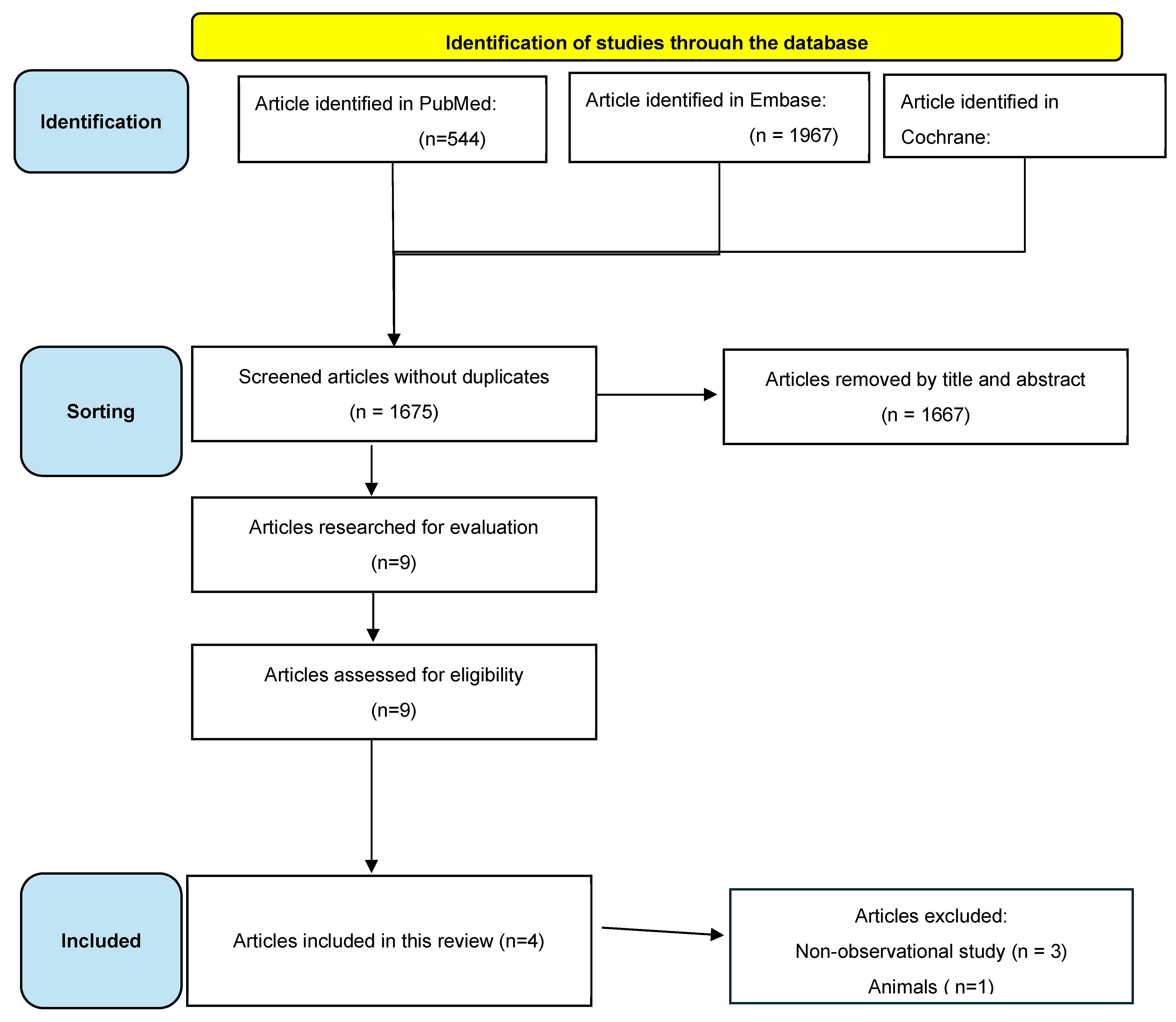 Preprints 163078 g001