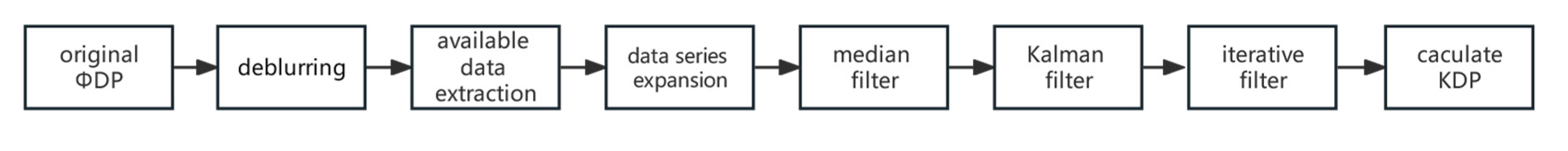 Preprints 71921 g002