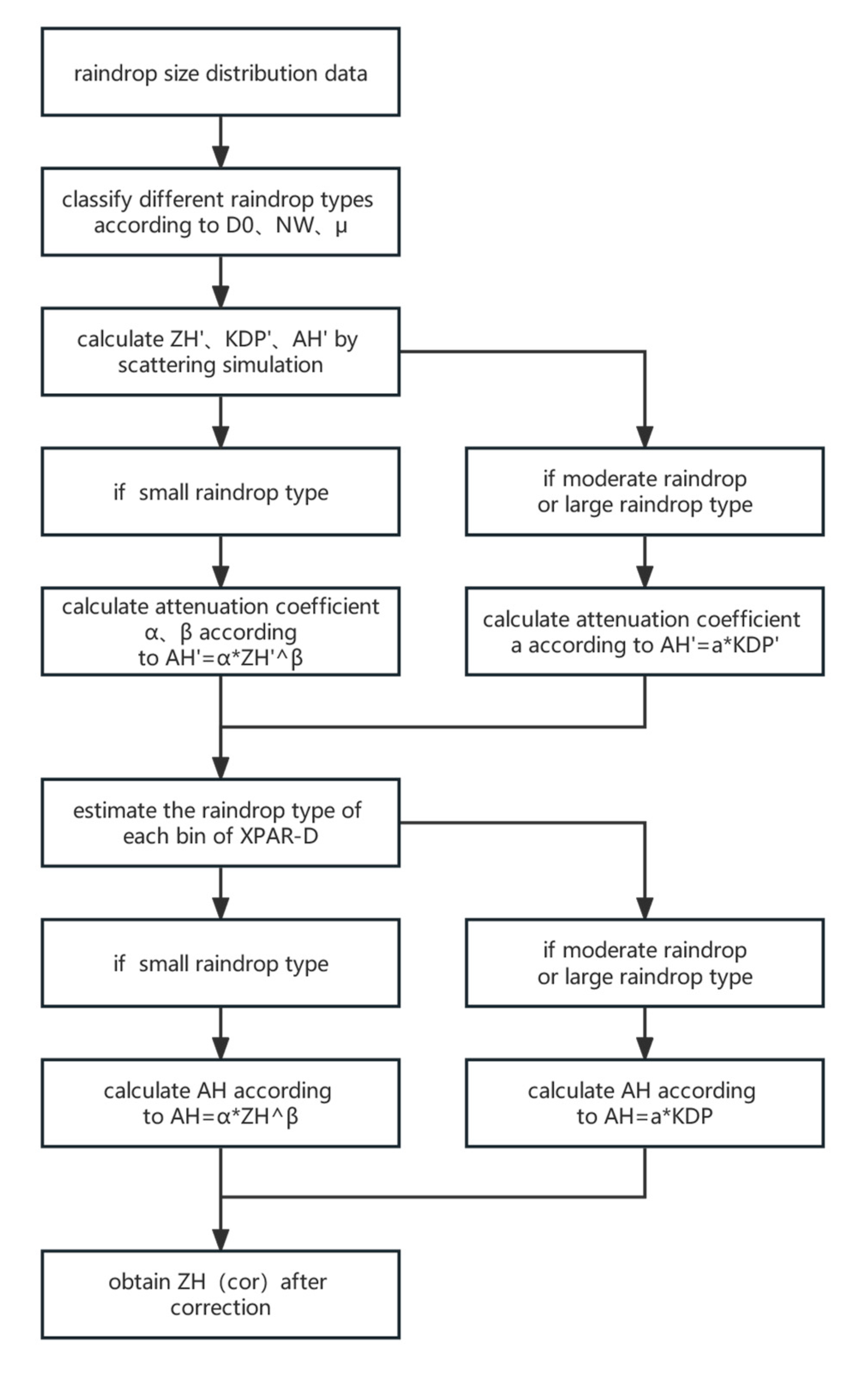 Preprints 71921 g003