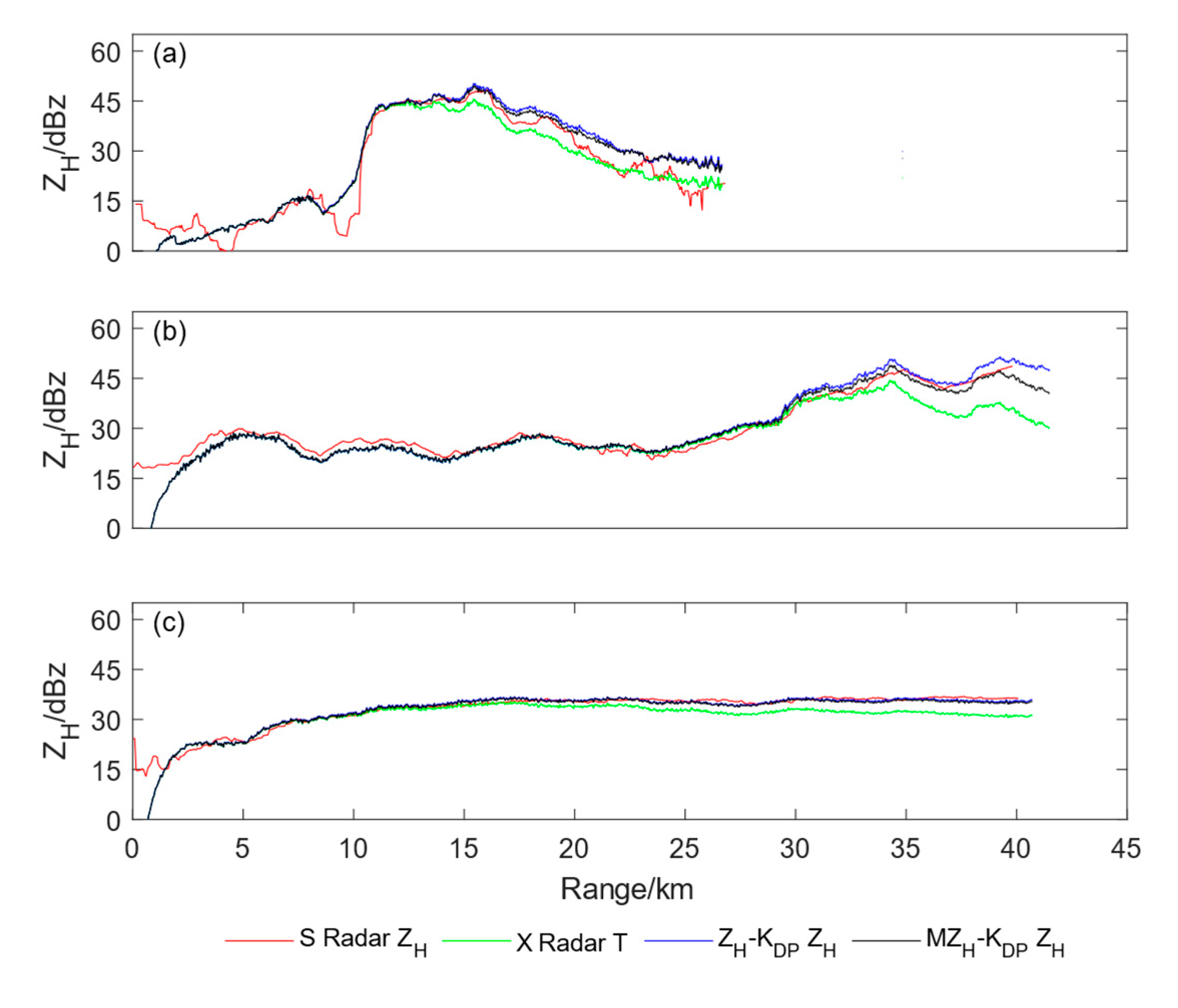 Preprints 71921 g008