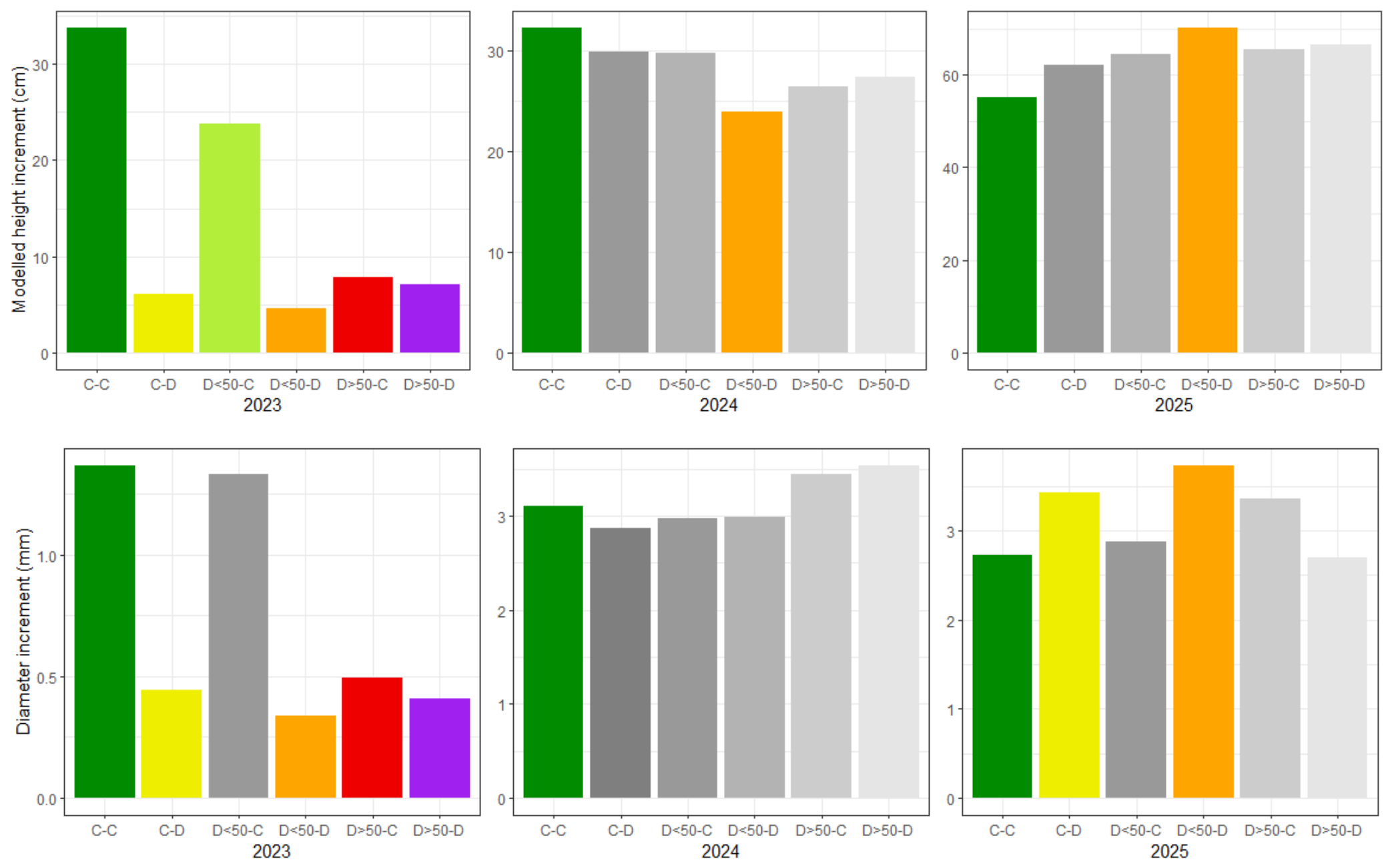 Preprints 228906 g003 Preprints 228906 g003