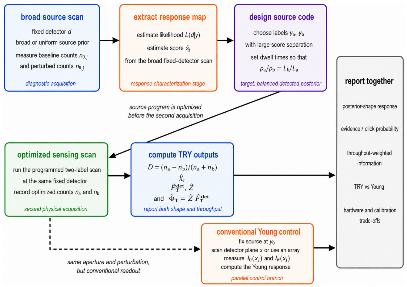 Preprints 220886 g006