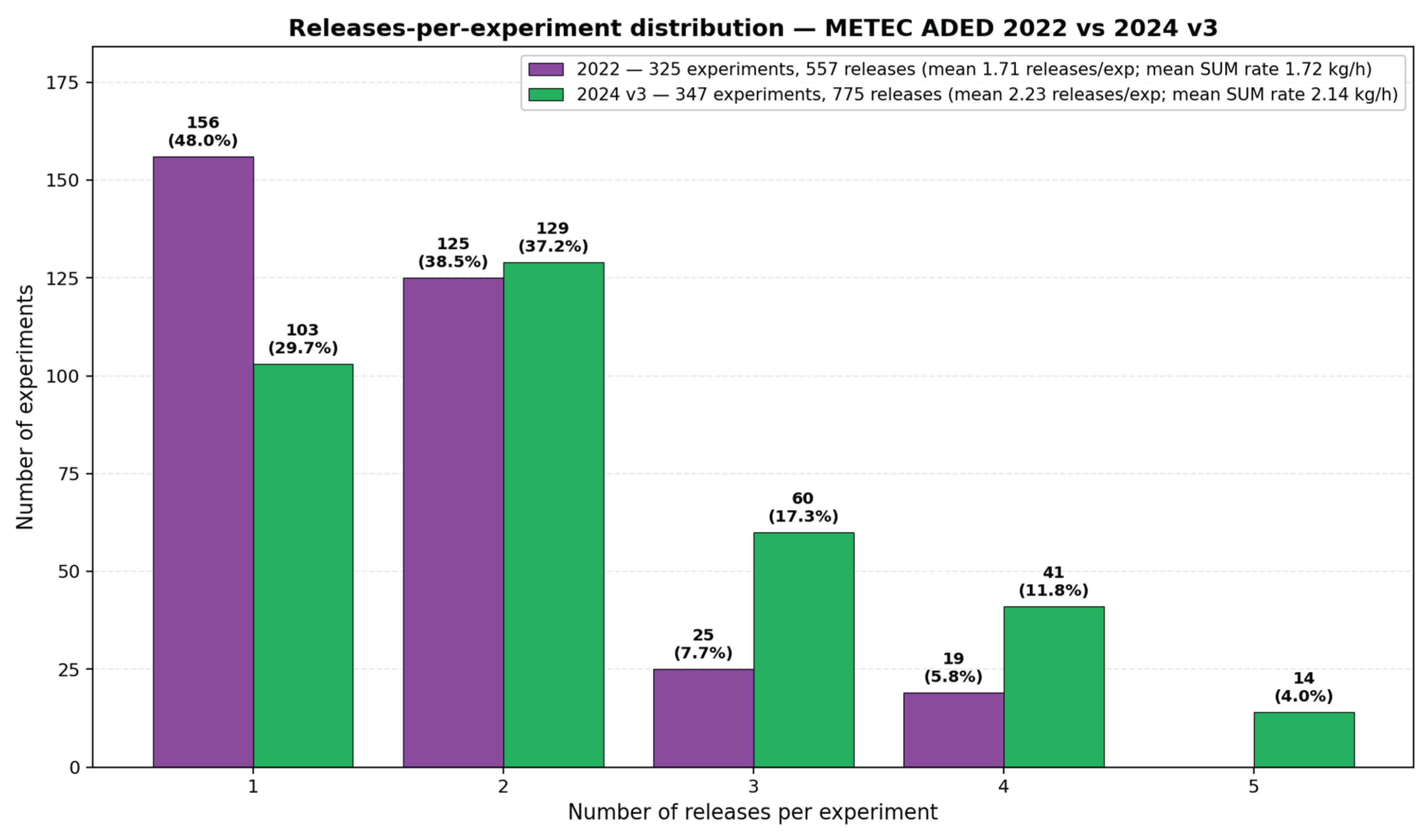 Preprints 228801 g003 Preprints 228801 g003
