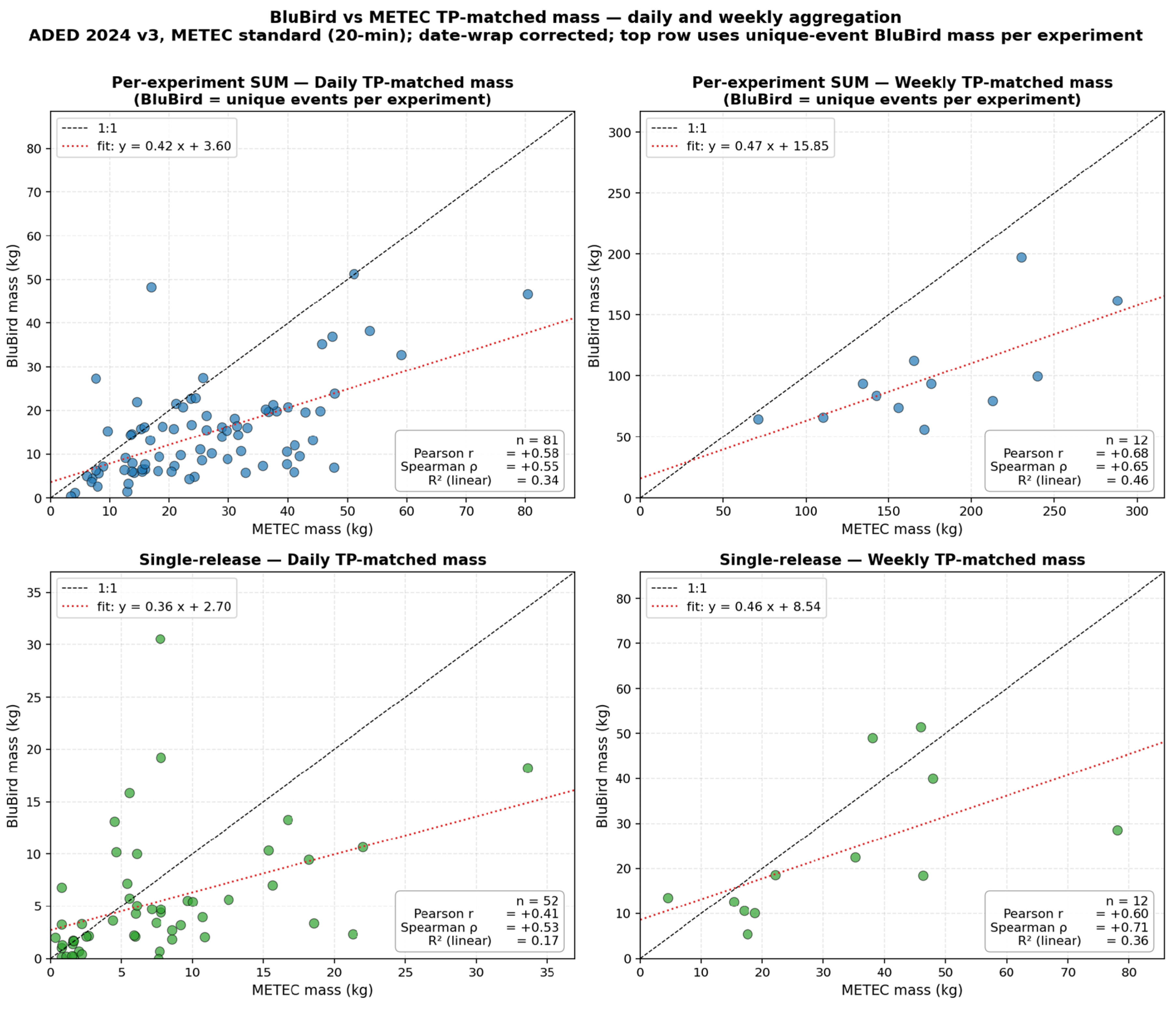 Preprints 228801 g019 Preprints 228801 g019