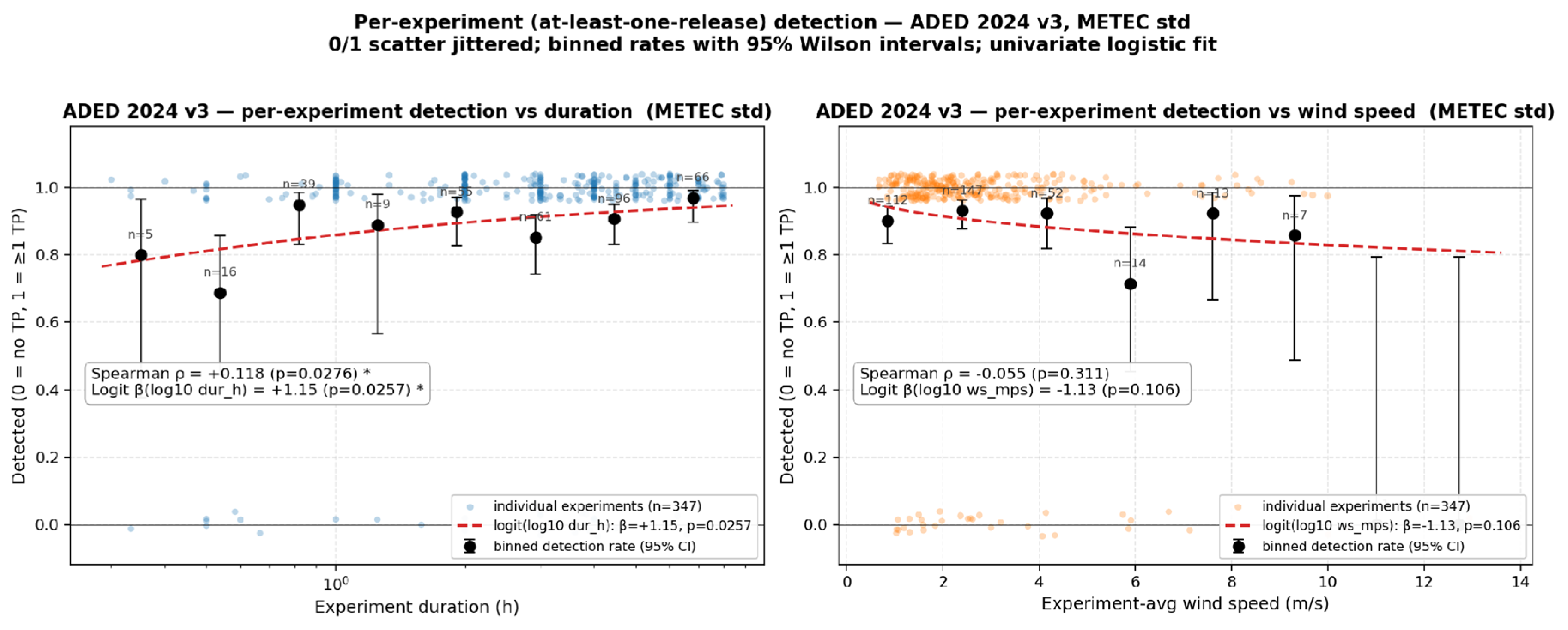 Preprints 228801 g020 Preprints 228801 g020