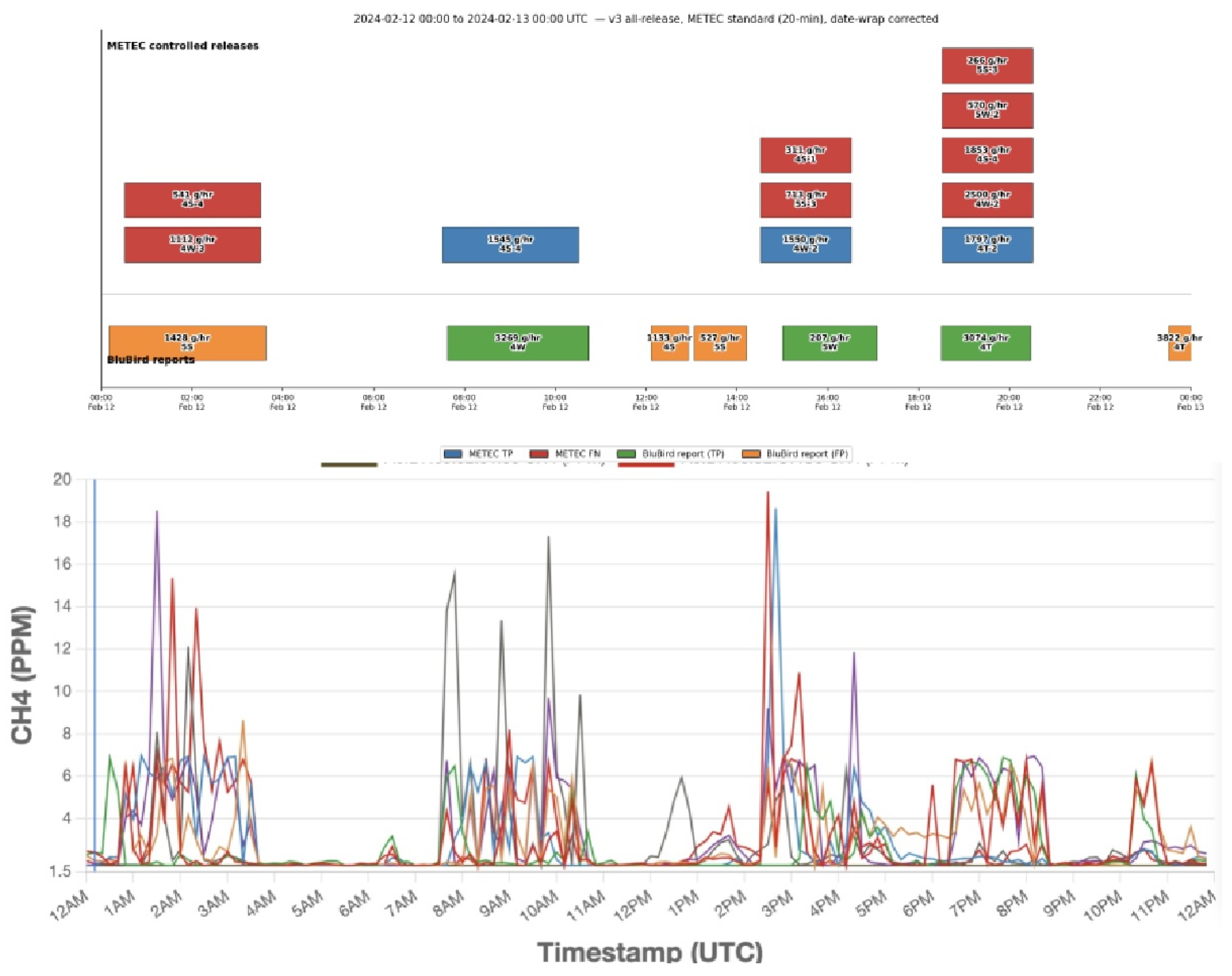 Preprints 228801 g021 Preprints 228801 g021