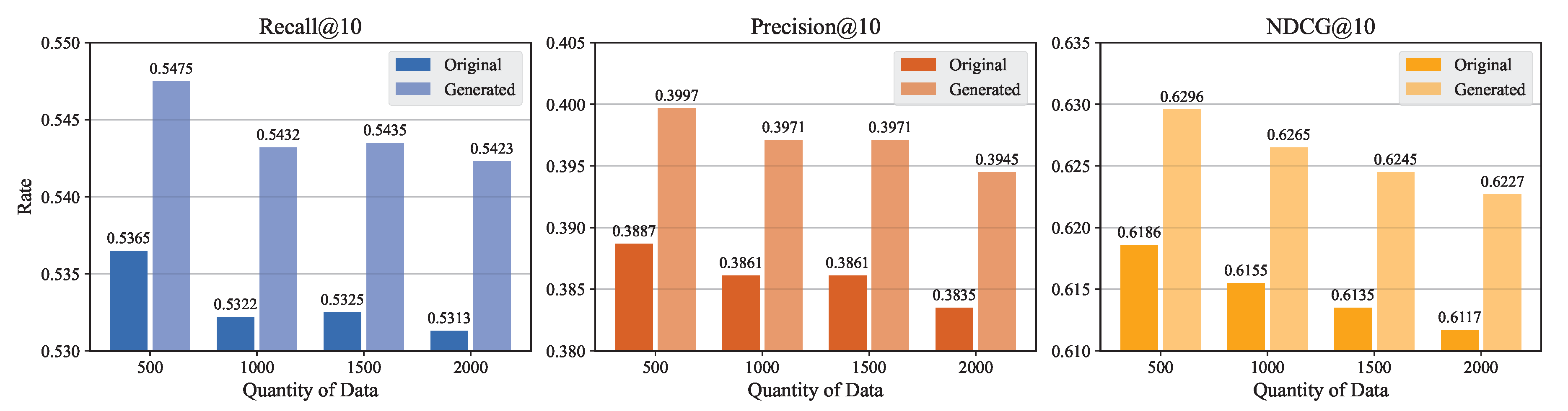 Preprints 159994 g005