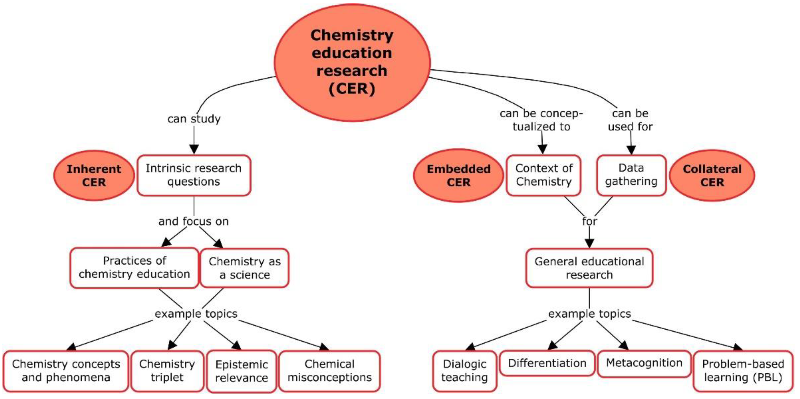 Preprints 149277 g001