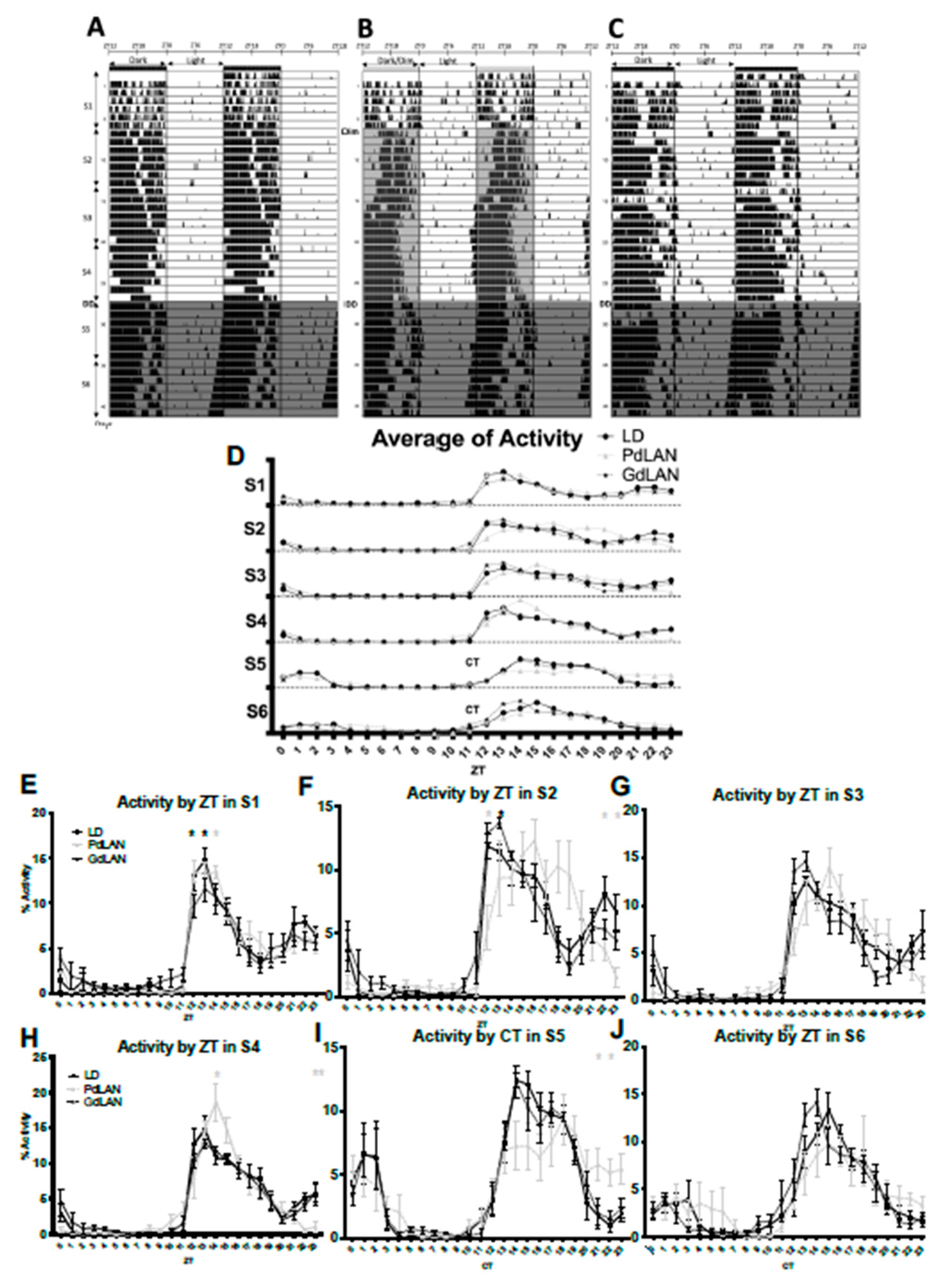 Preprints 206189 g002