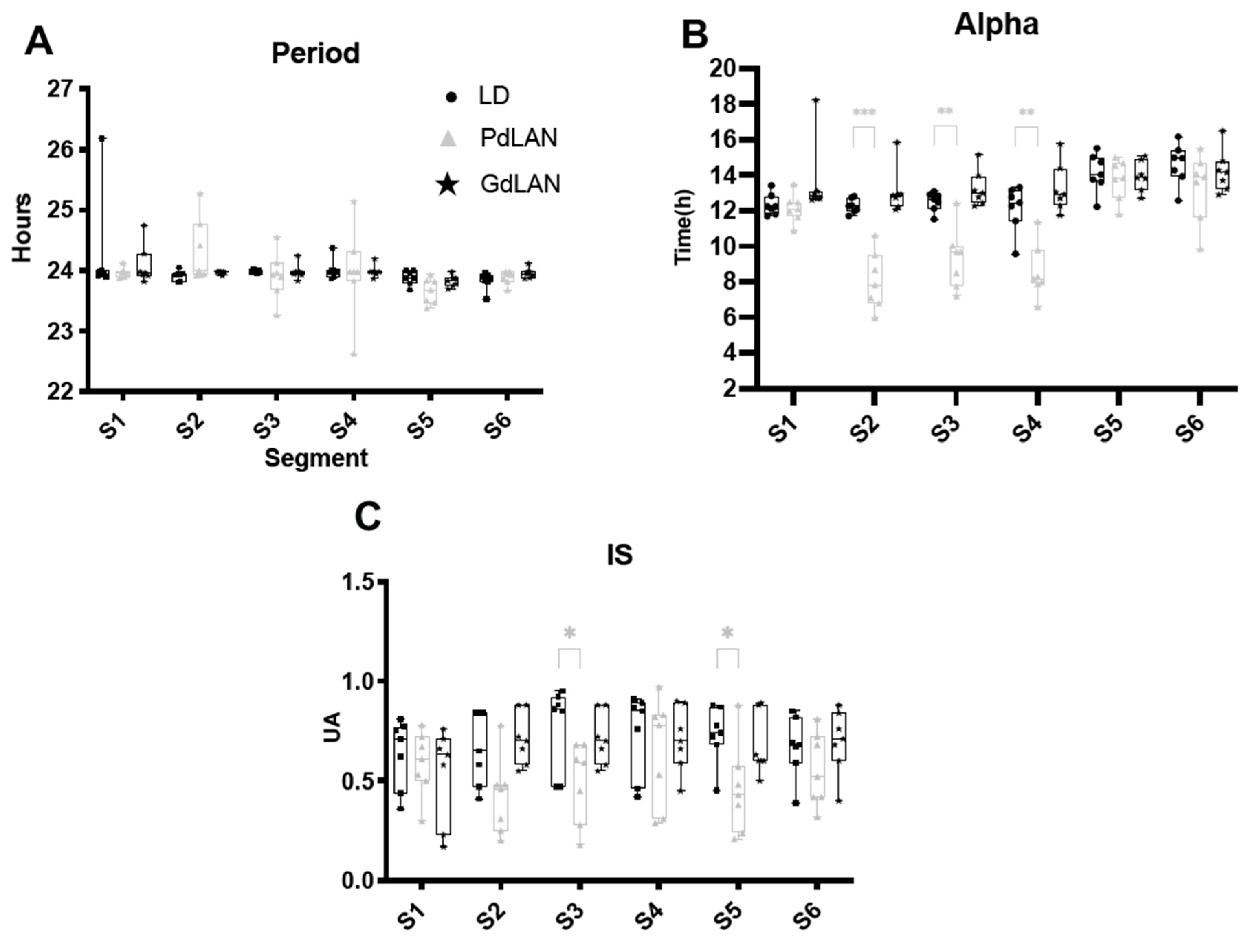 Preprints 206189 g003