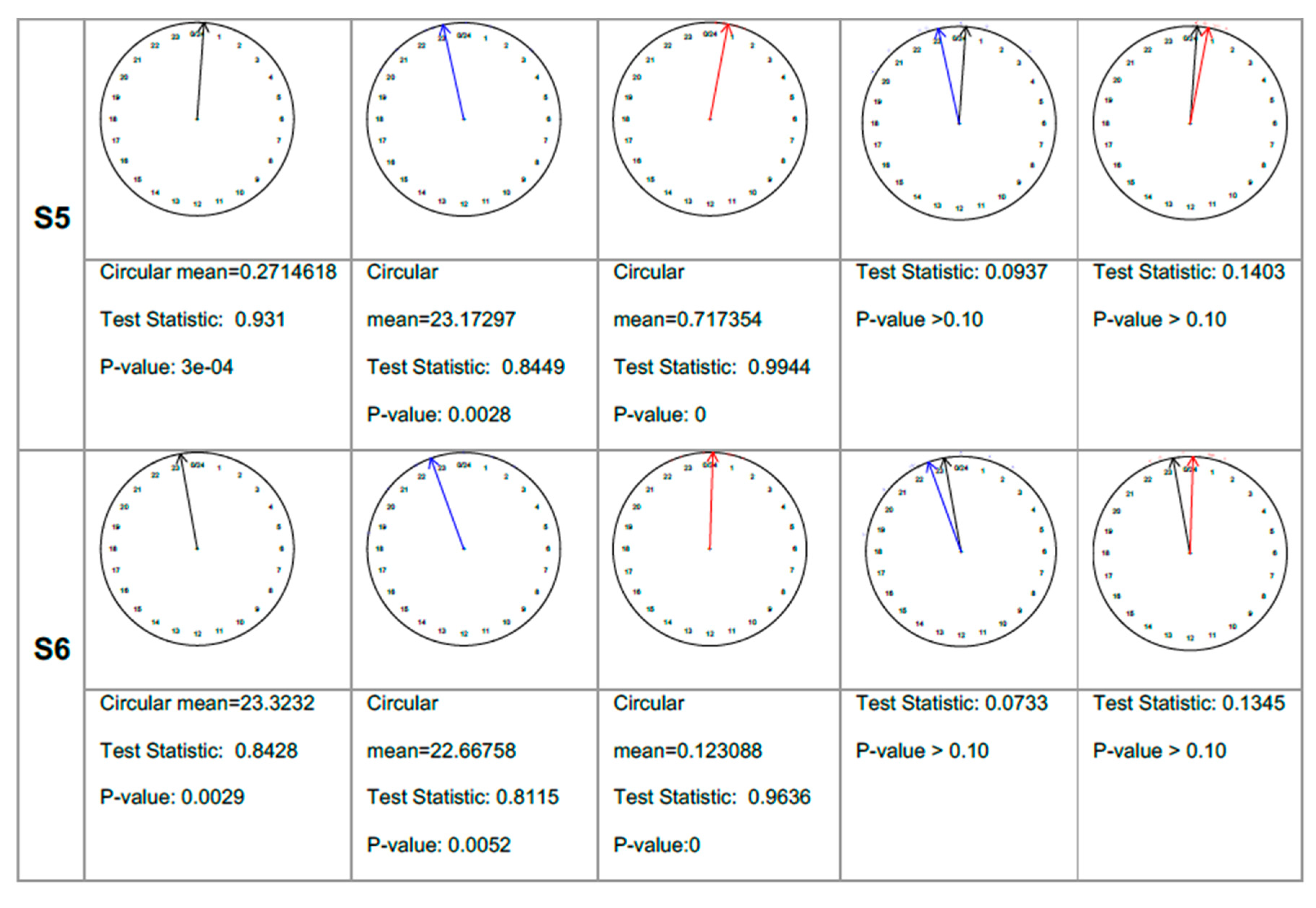 Preprints 206189 g005b