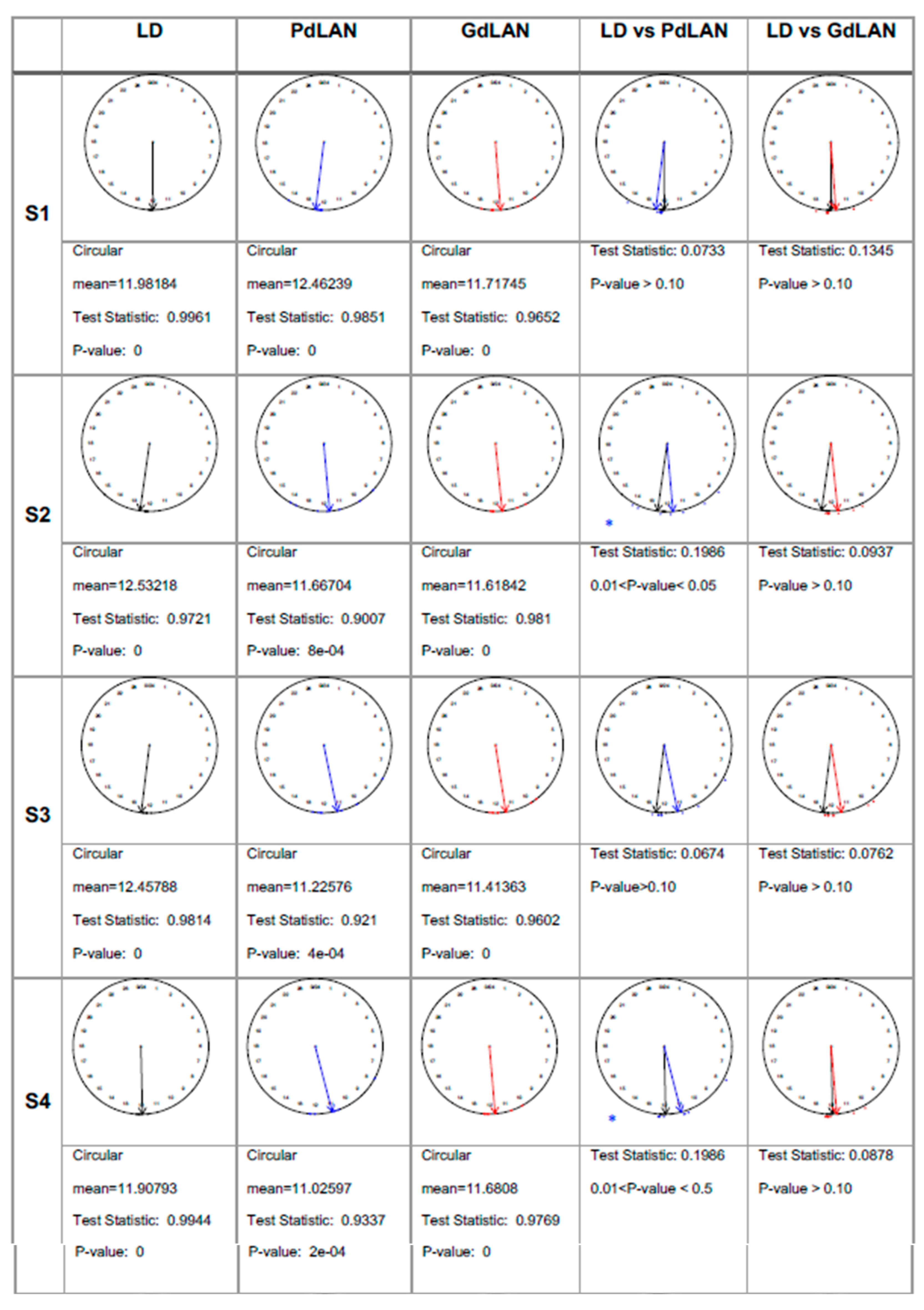 Preprints 206189 g006a