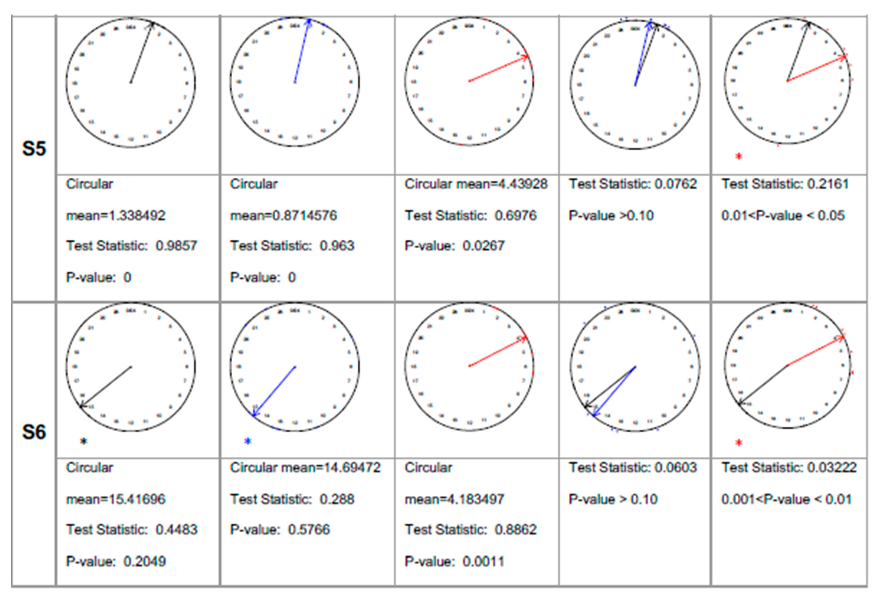 Preprints 206189 g007b
