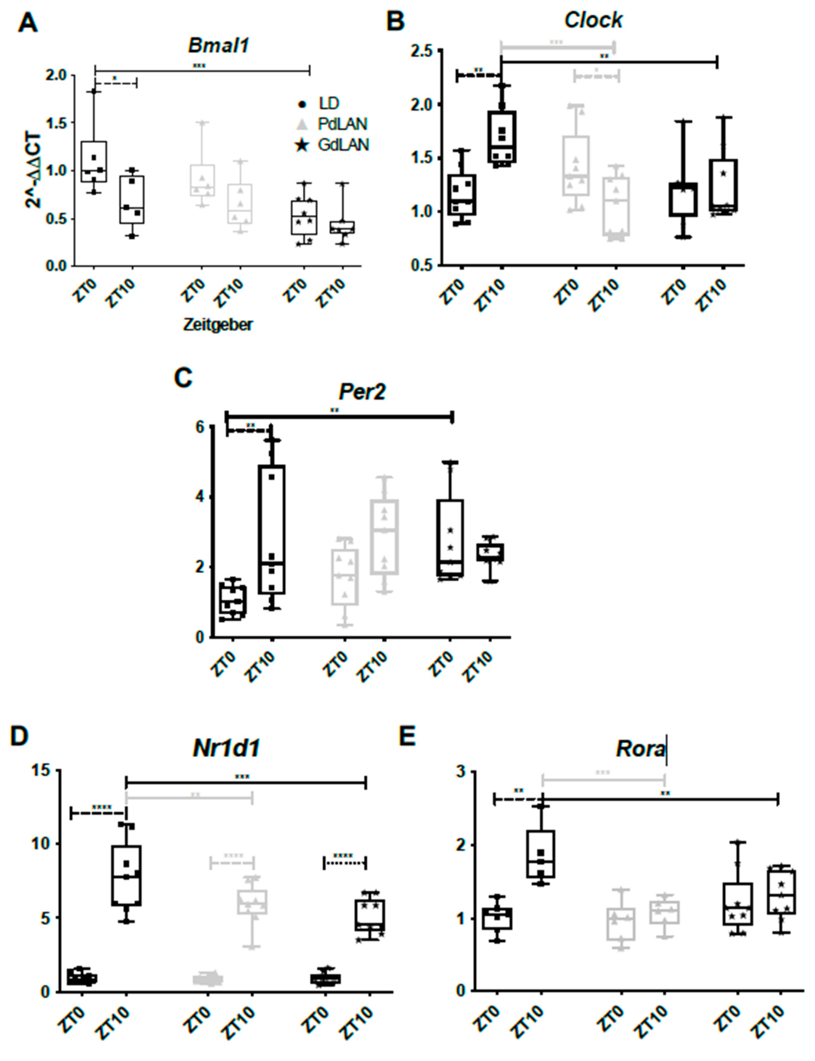 Preprints 206189 g008