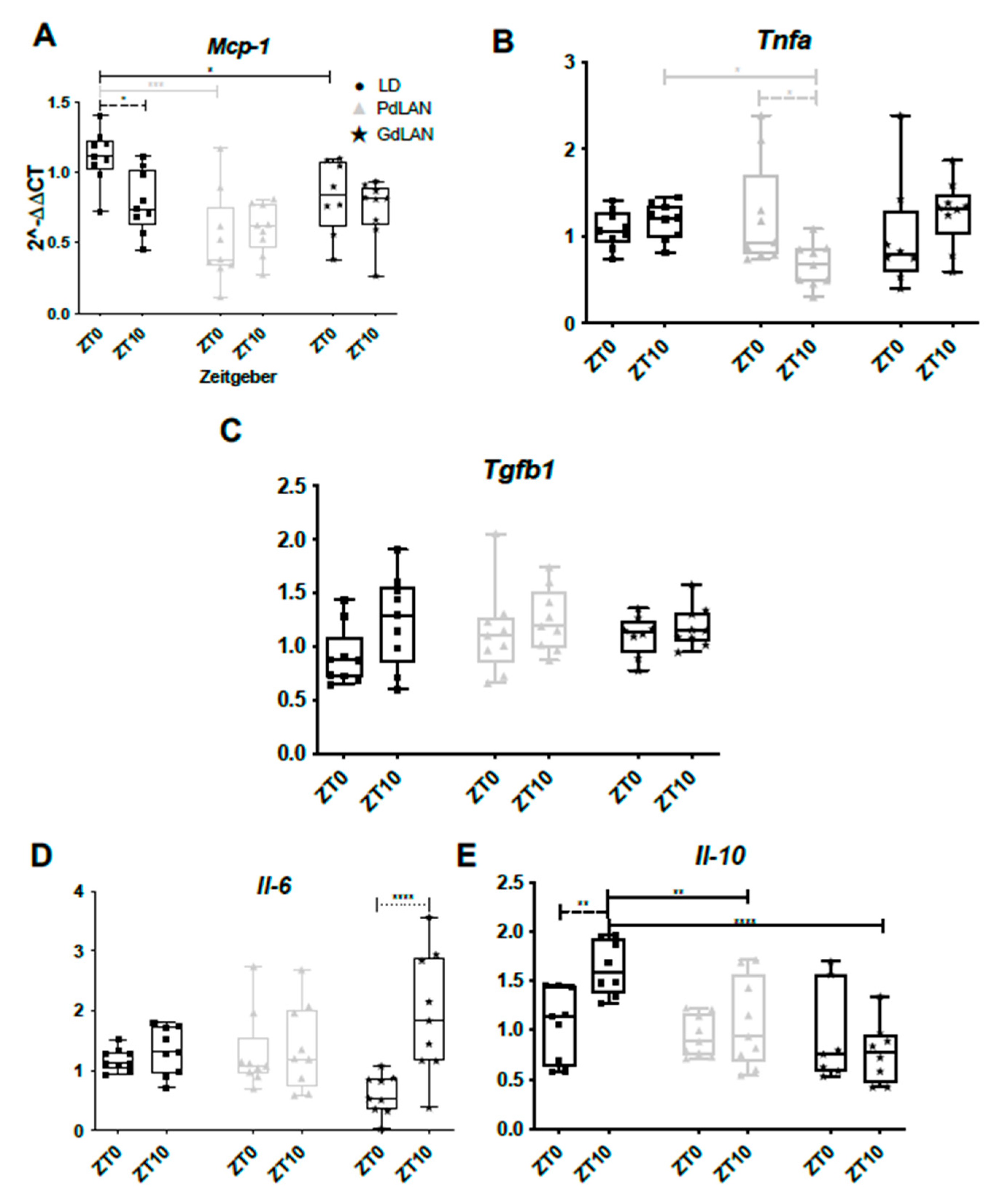 Preprints 206189 g009