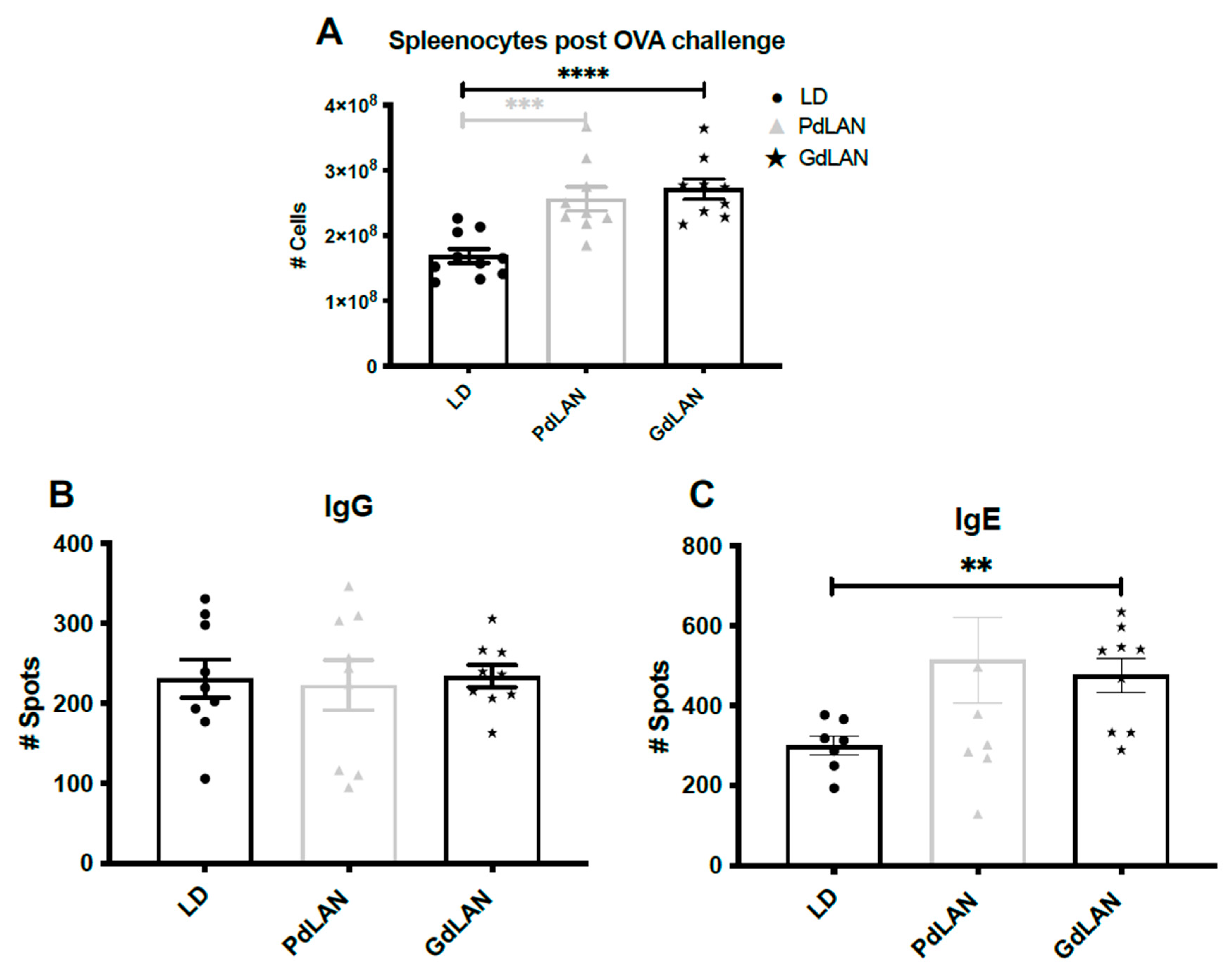 Preprints 206189 g010