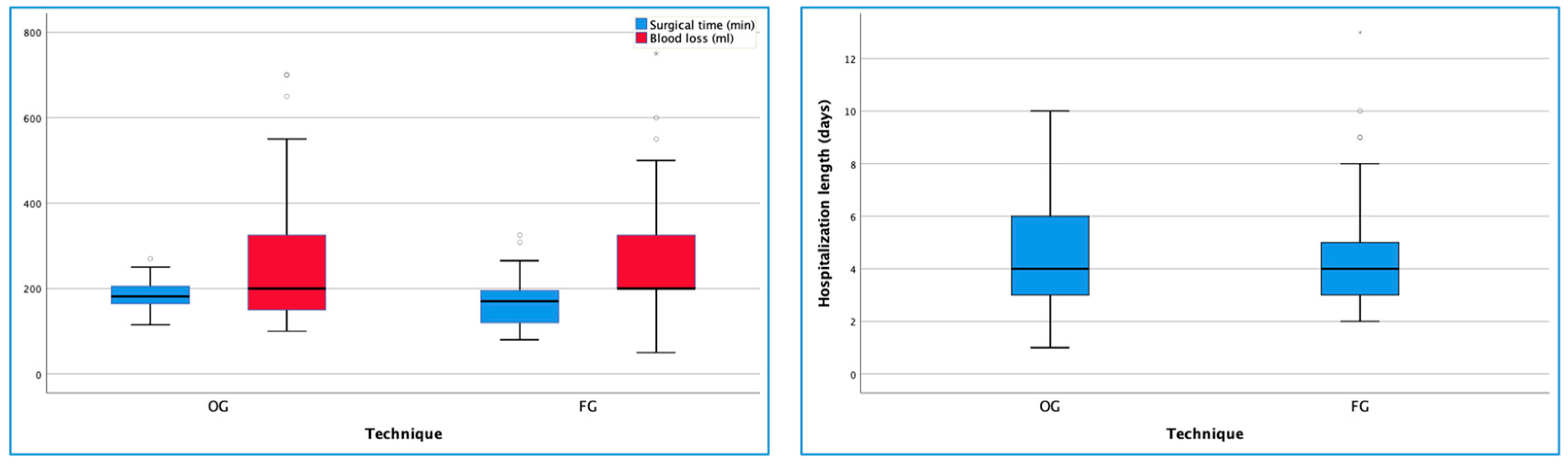 Preprints 141921 g001