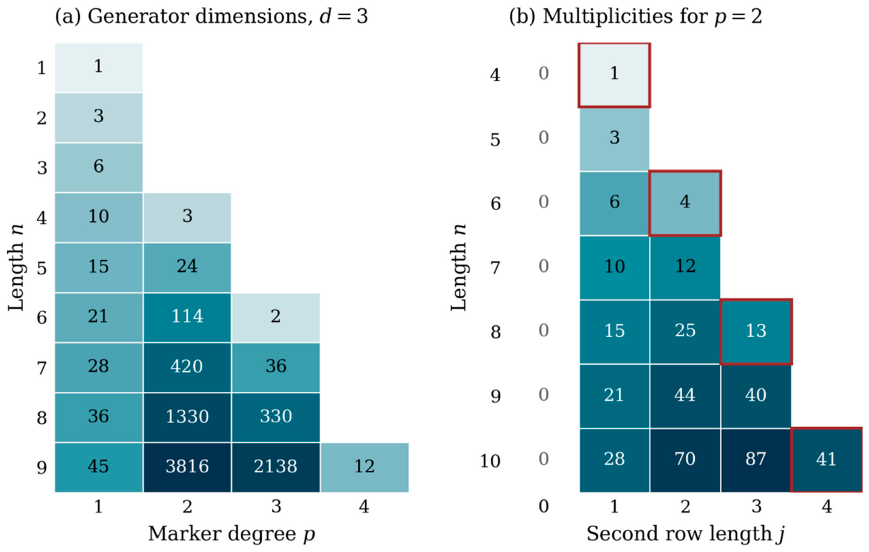 Preprints 237551 g002 Preprints 237551 g002
