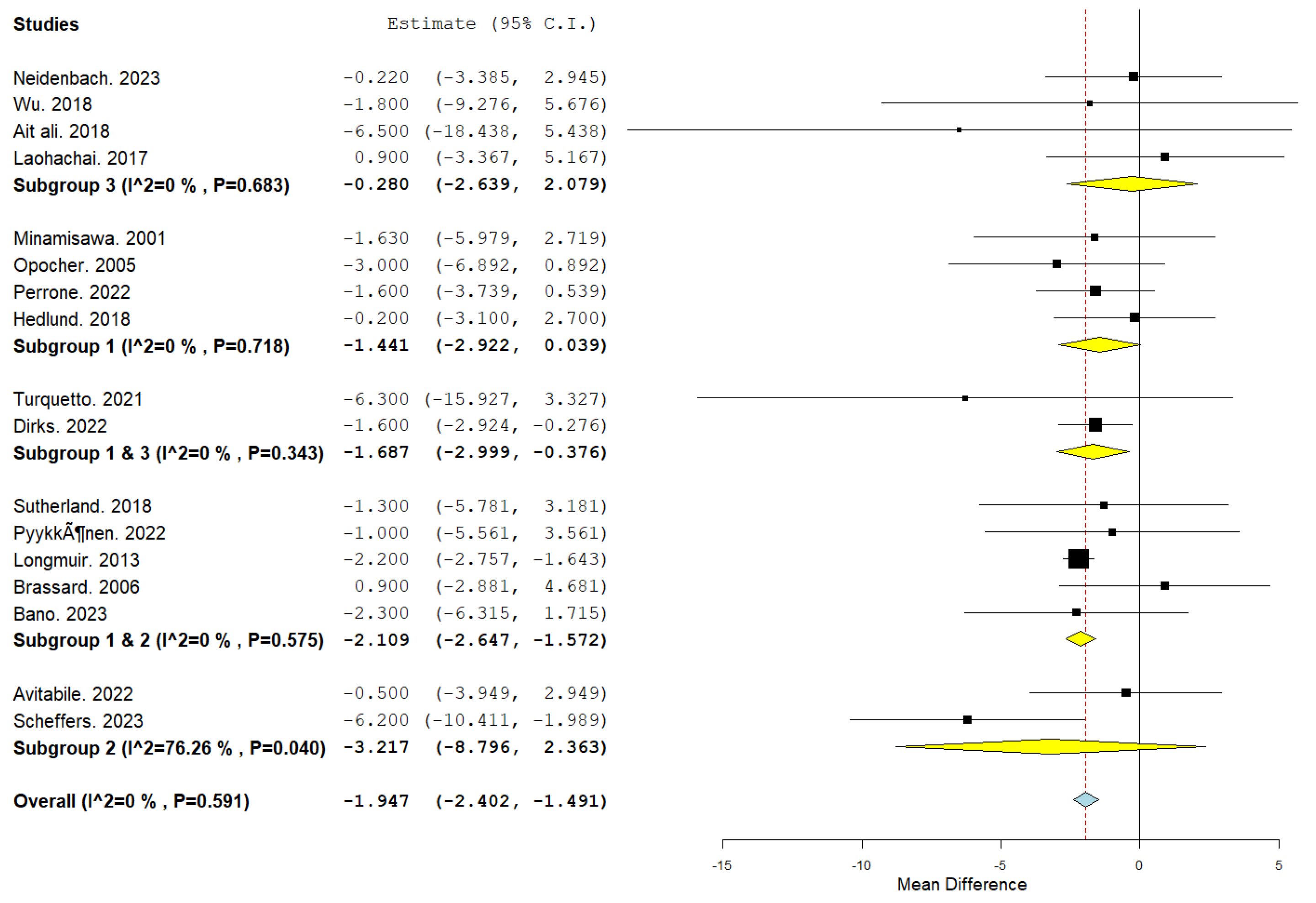 Preprints 115499 g002
