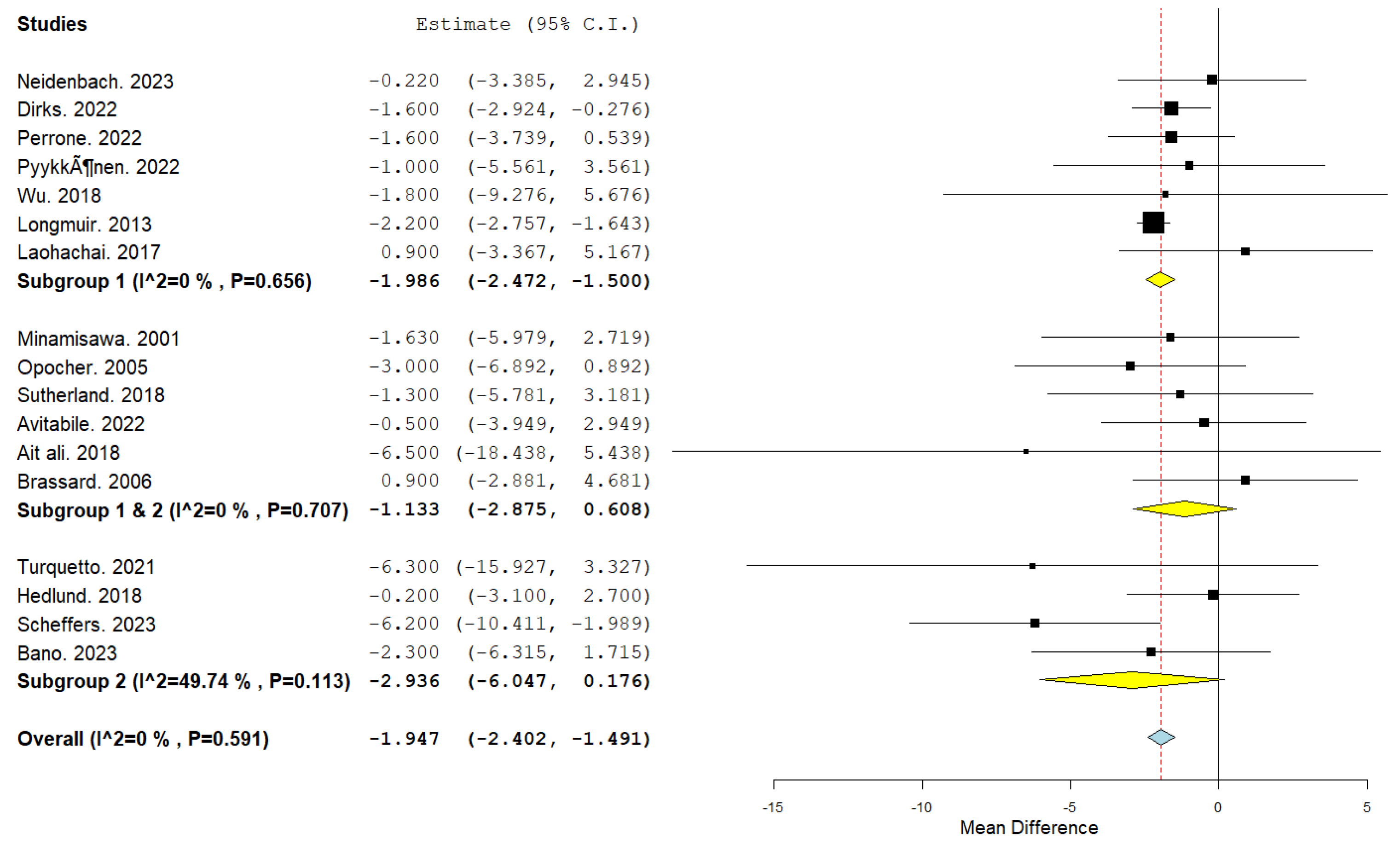 Preprints 115499 g003