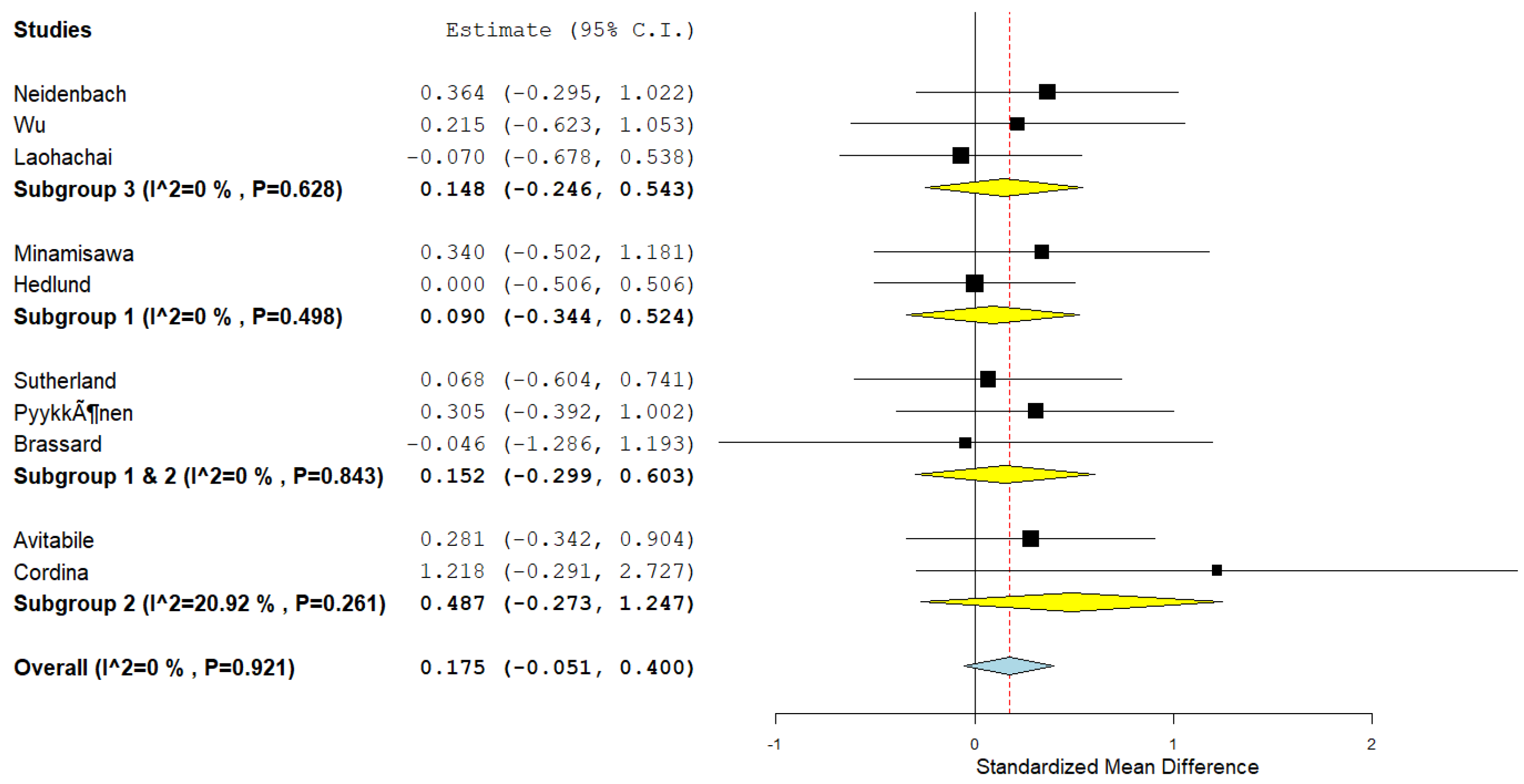 Preprints 115499 g004