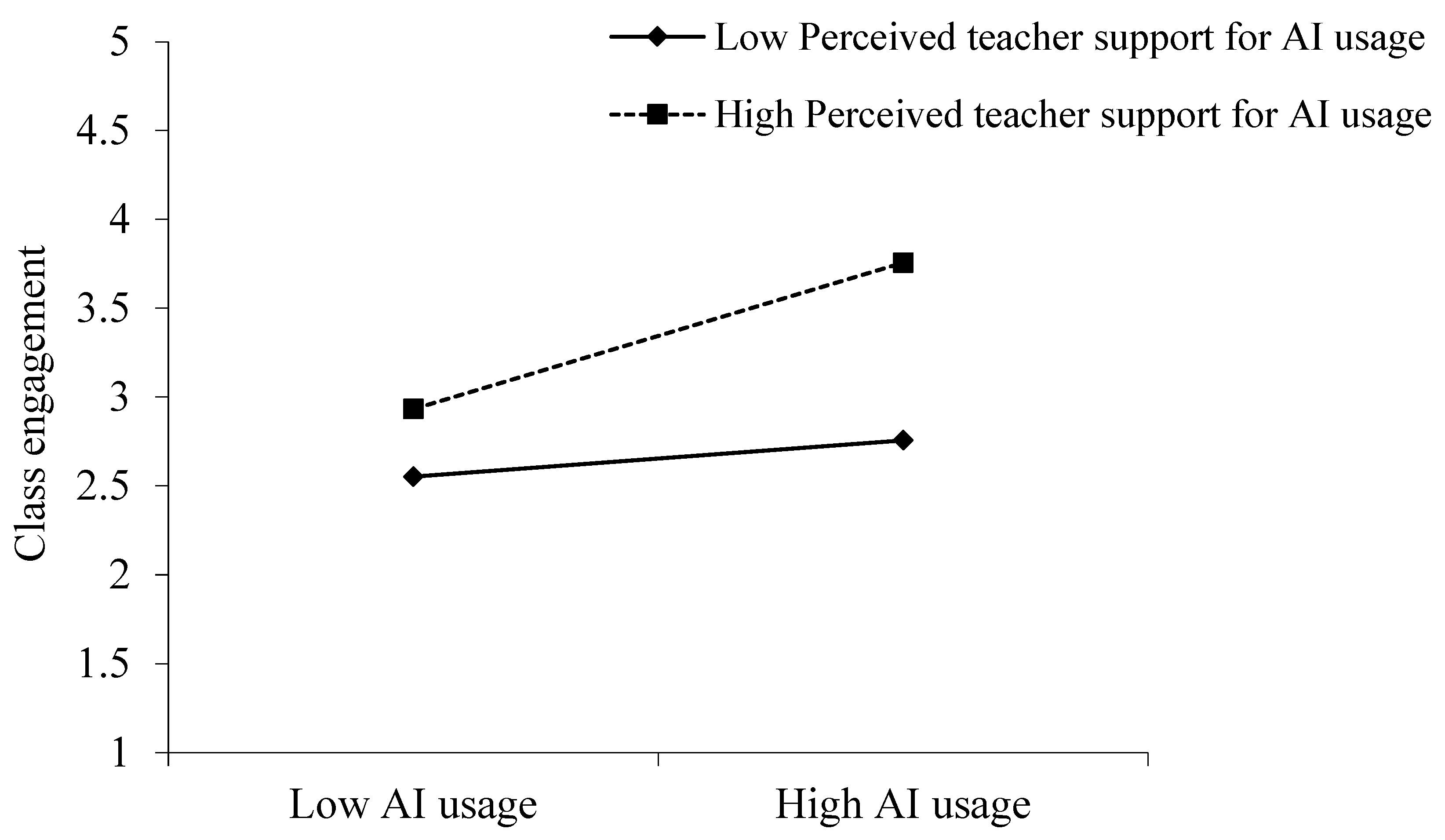 Preprints 170473 g002