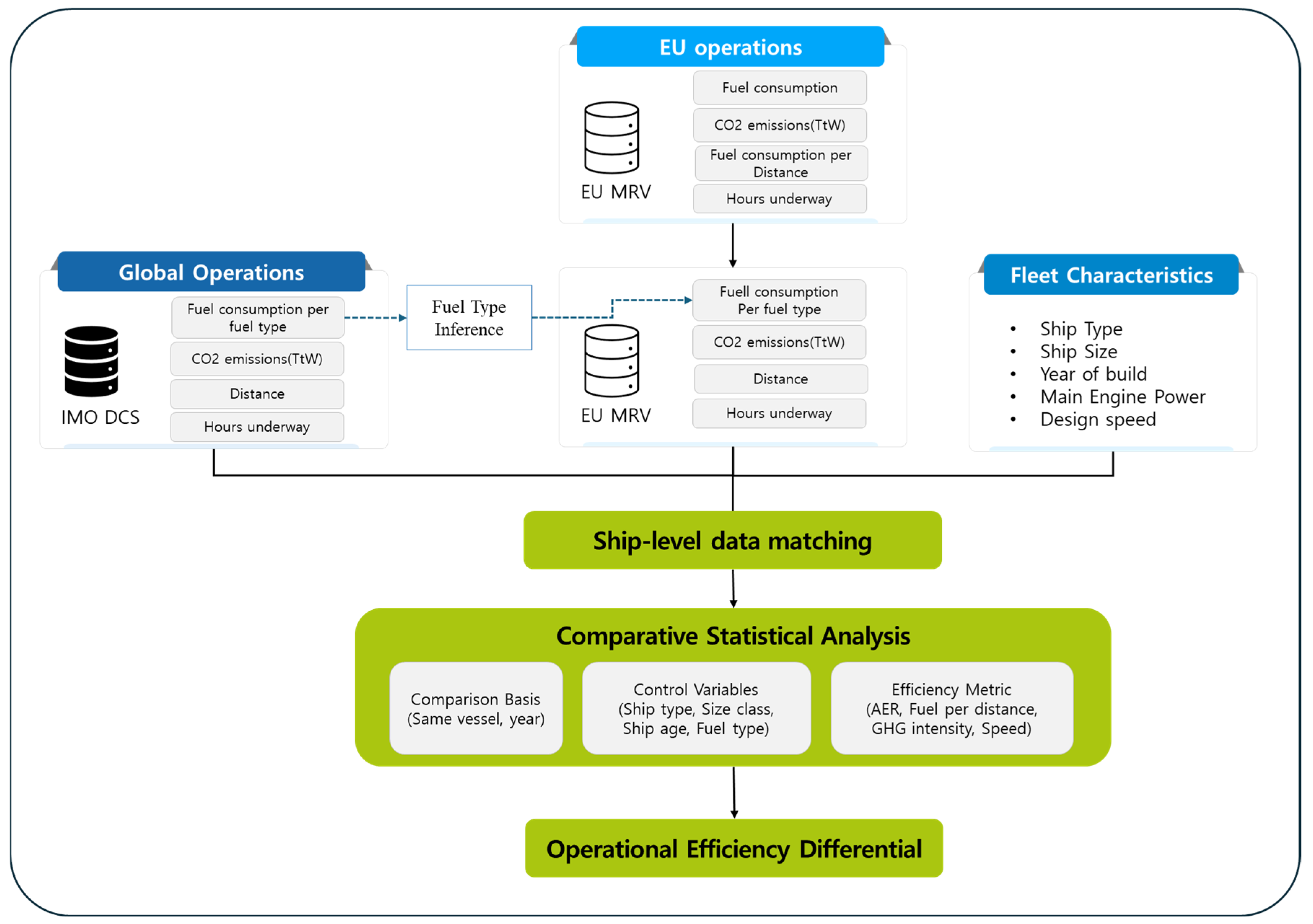Preprints 199100 g001