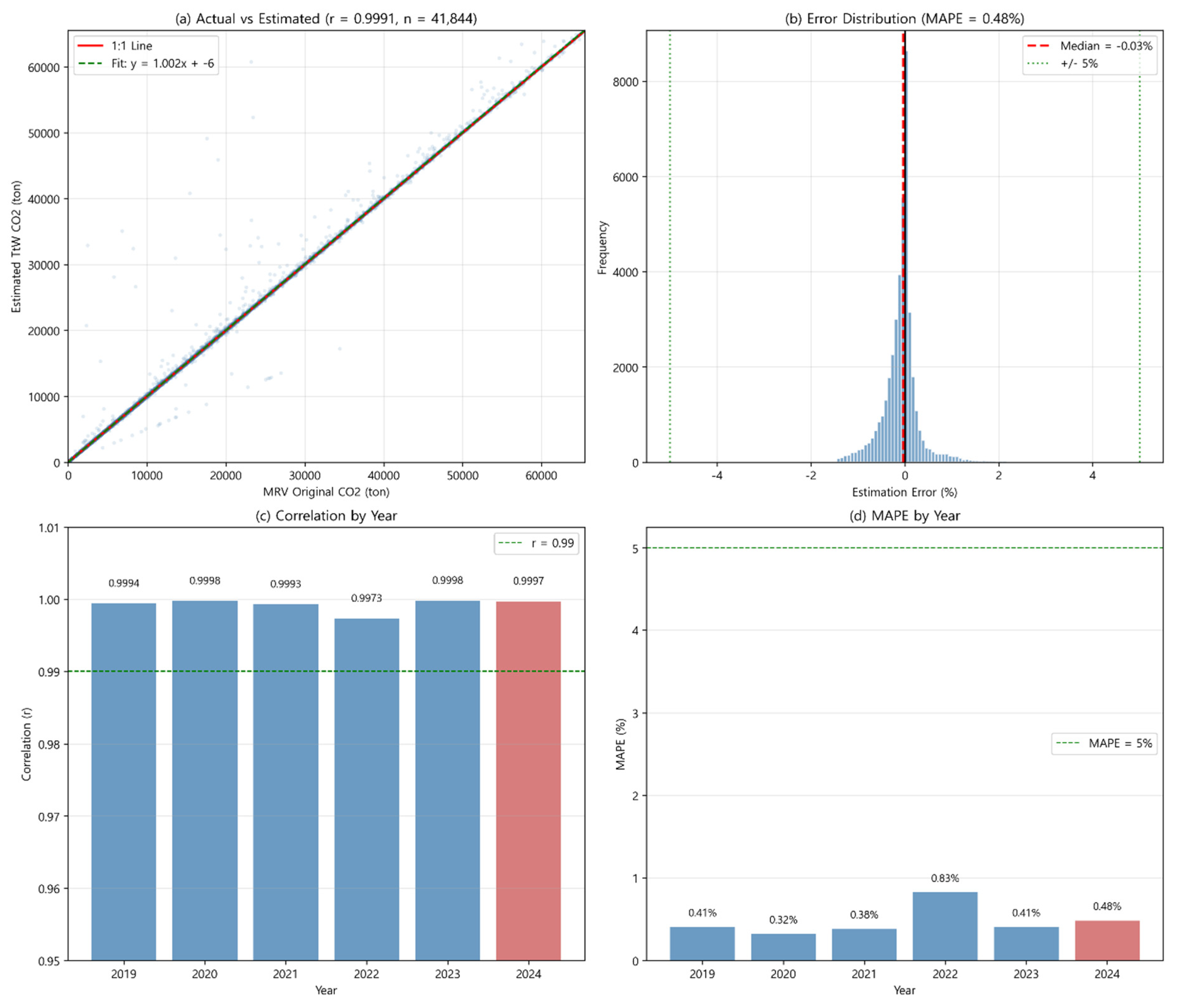 Preprints 199100 g002