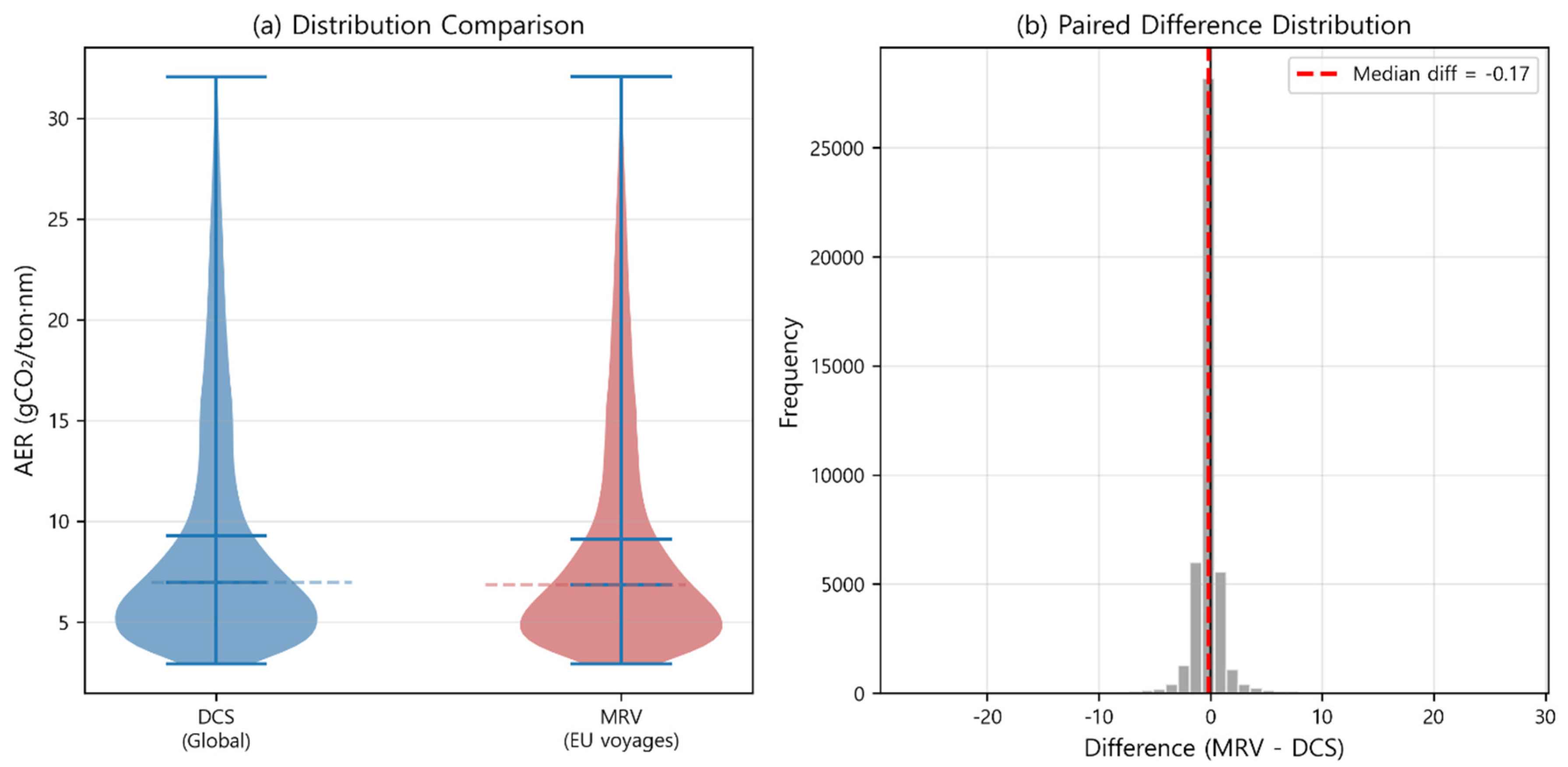 Preprints 199100 g003