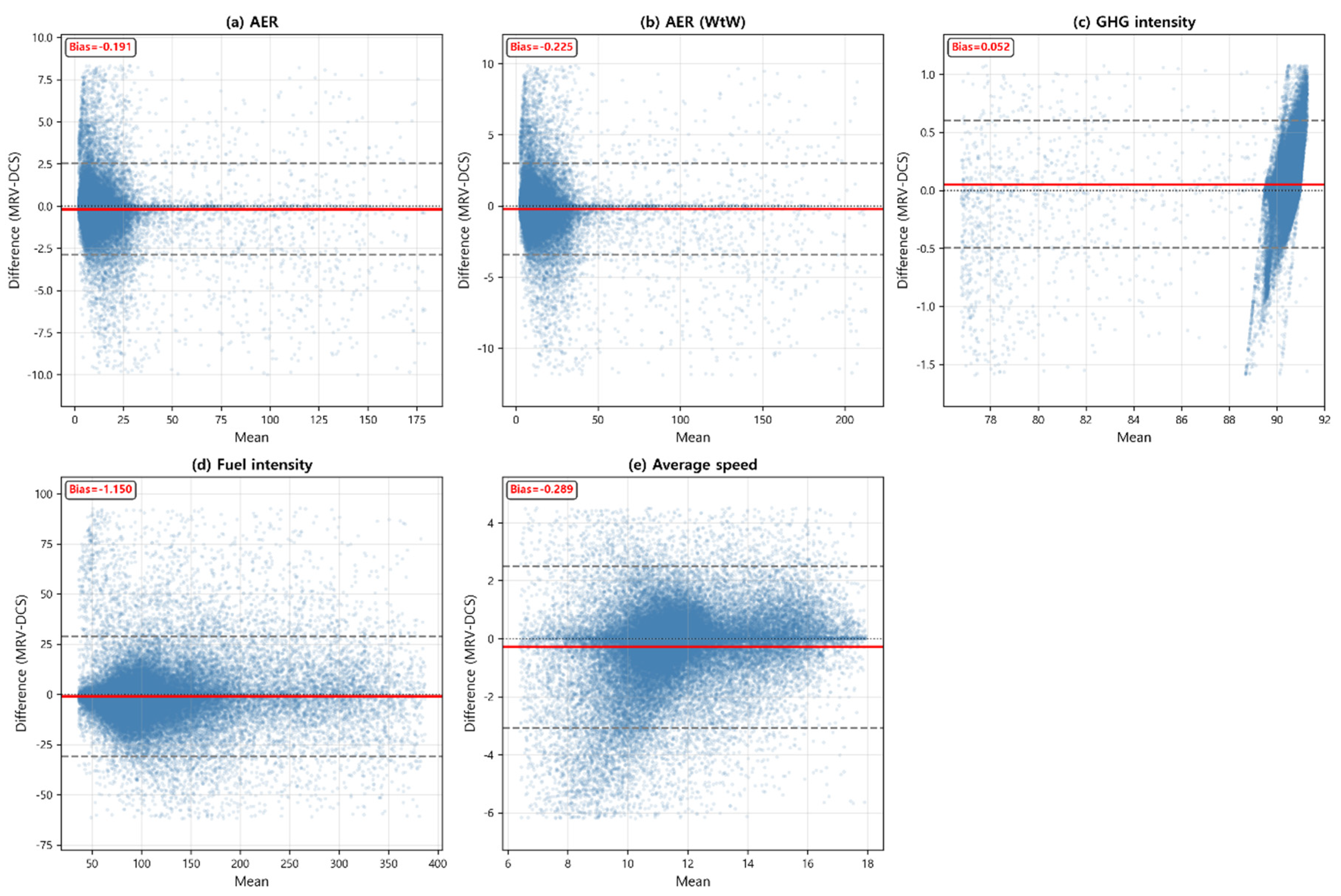 Preprints 199100 g004