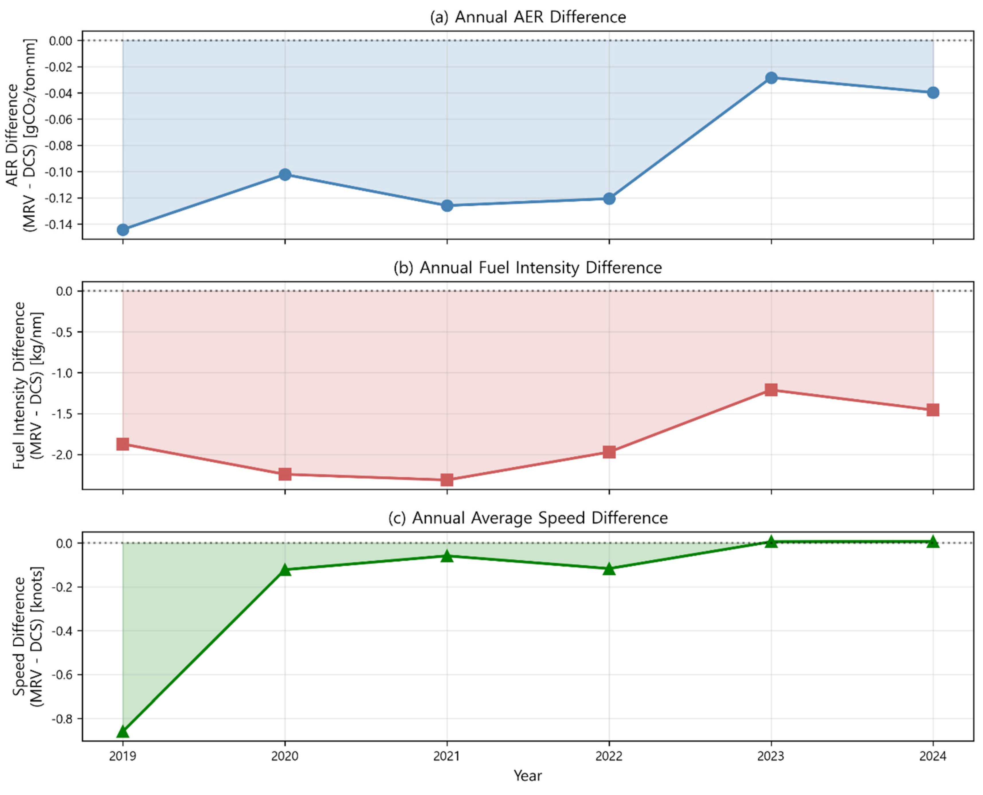 Preprints 199100 g005
