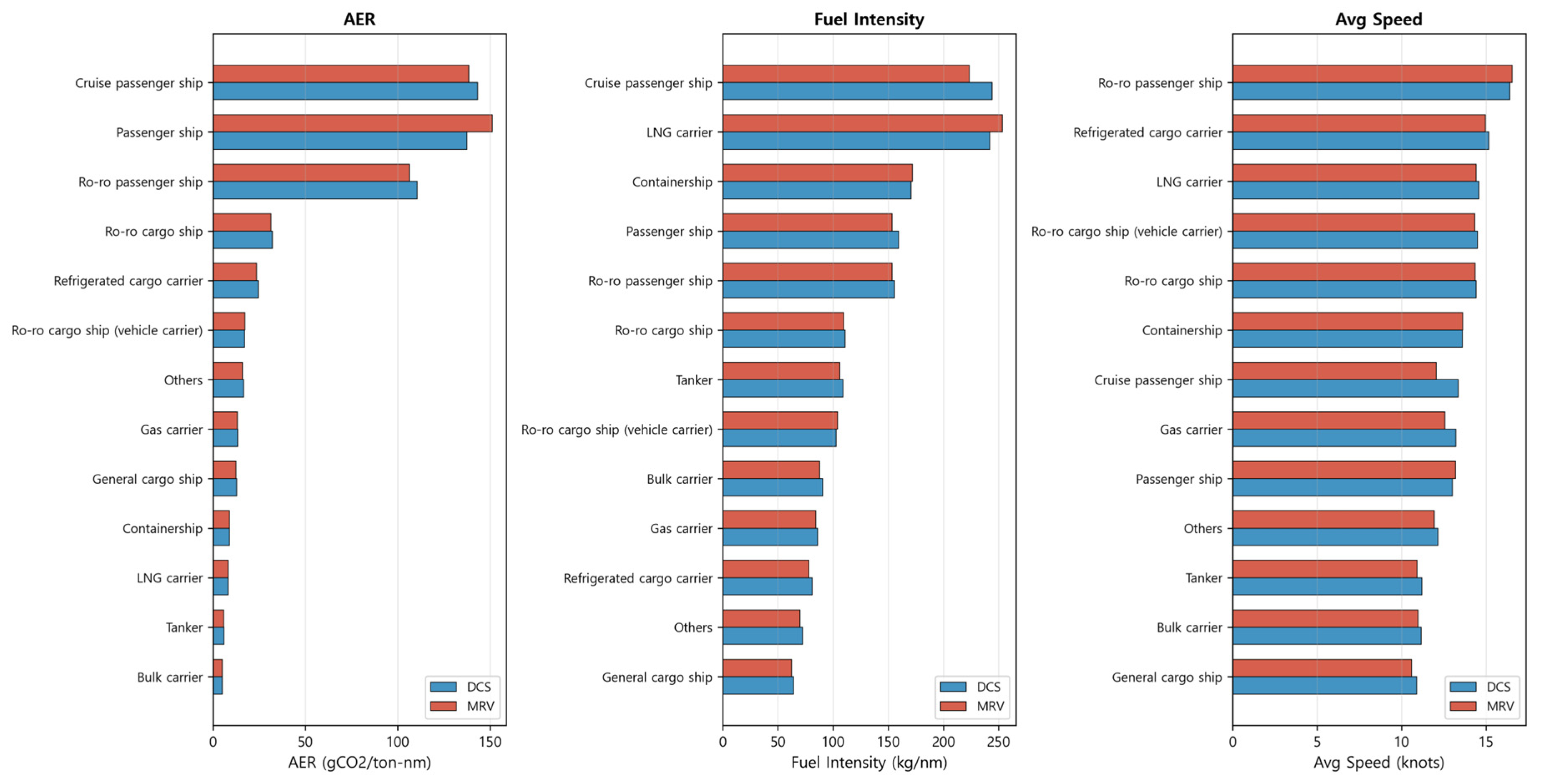 Preprints 199100 g006