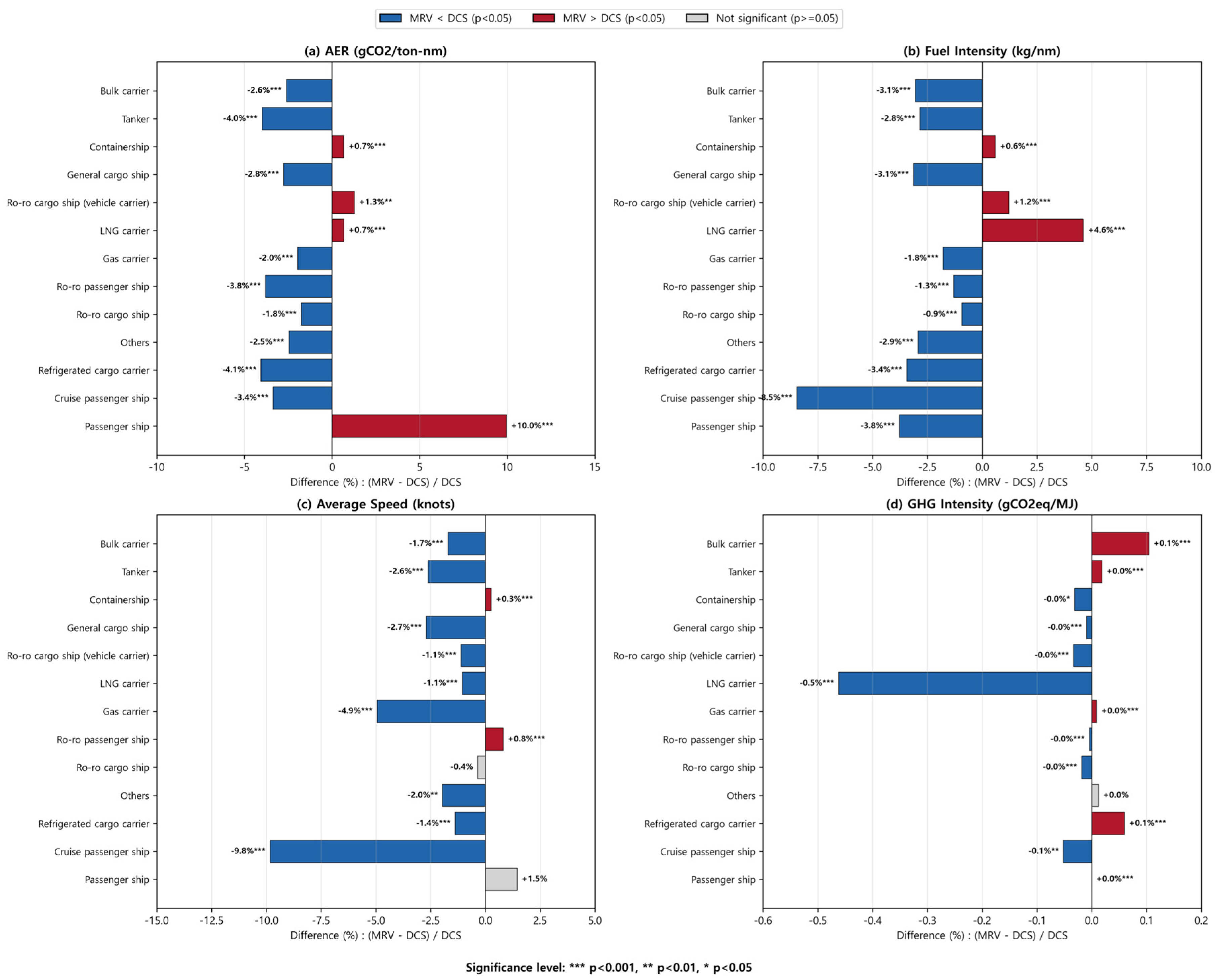 Preprints 199100 g007