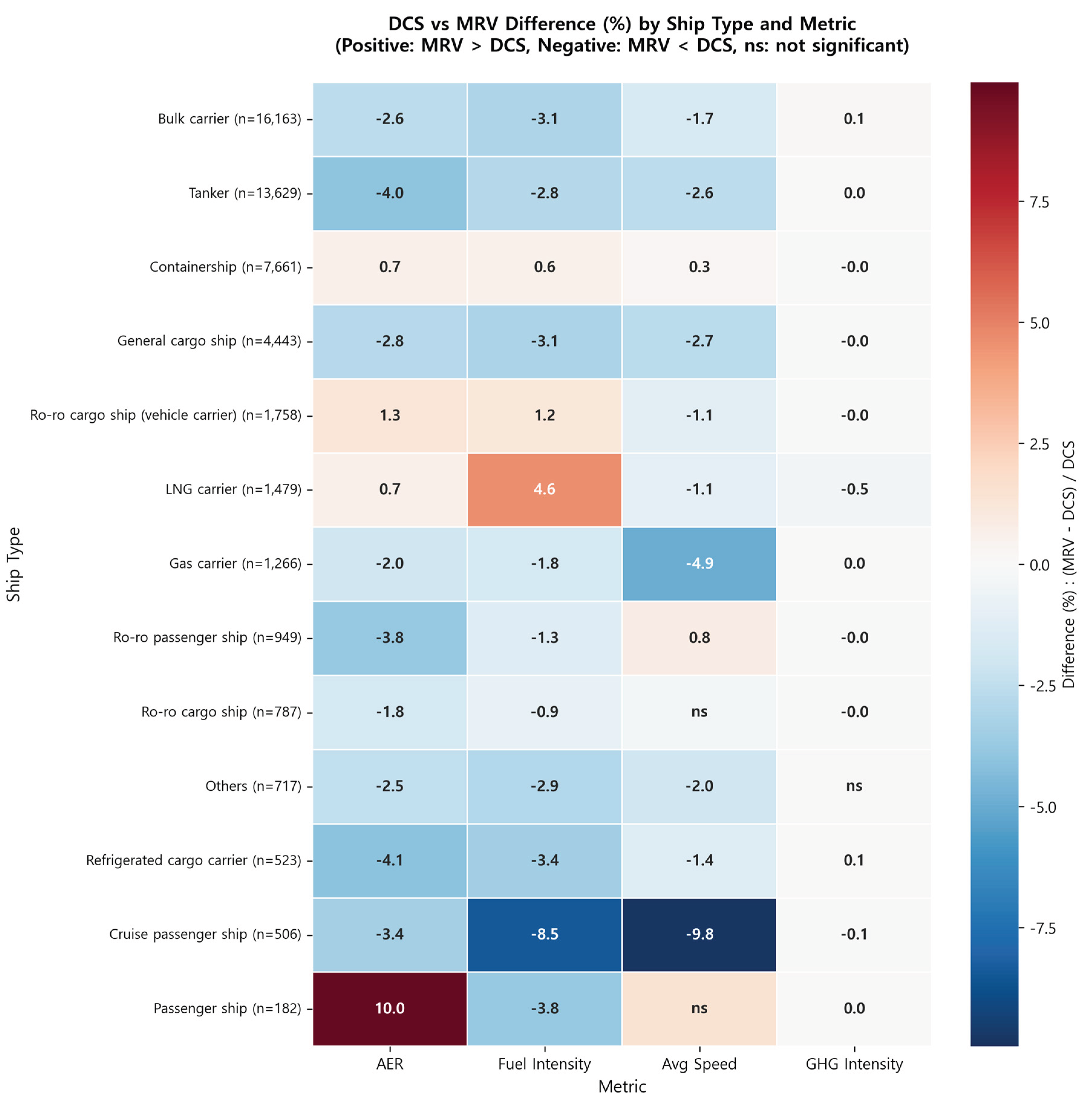 Preprints 199100 g008