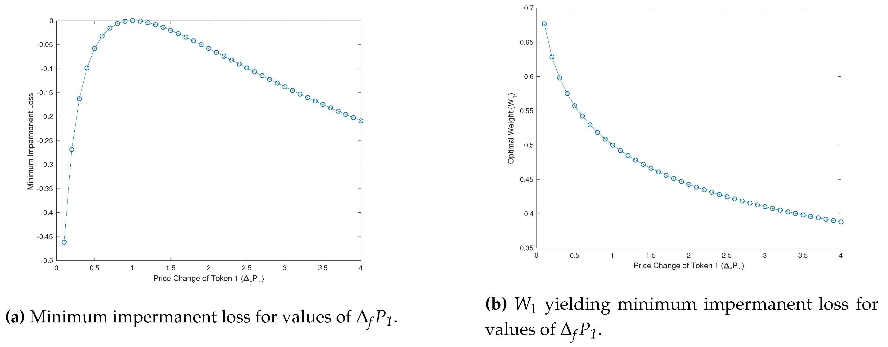 Preprints 87879 g003