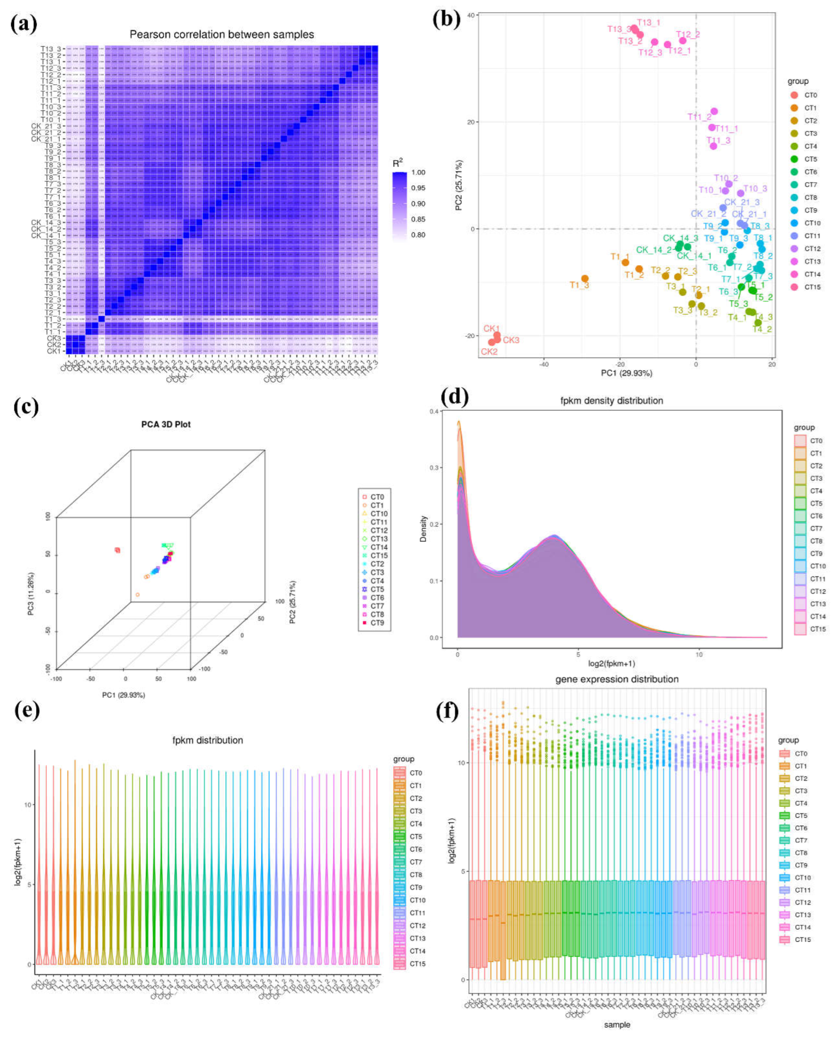 Preprints 148826 g002