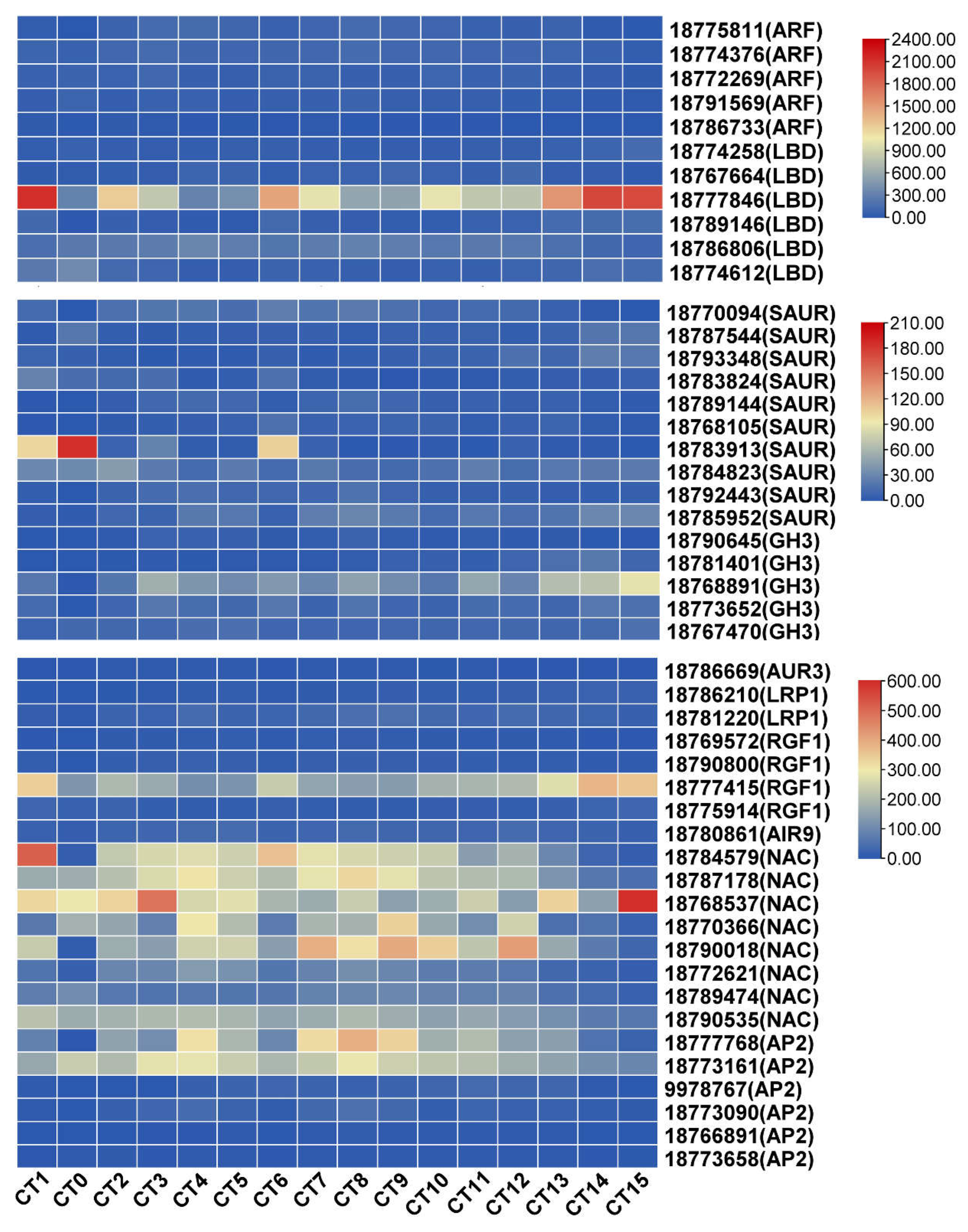 Preprints 148826 g005