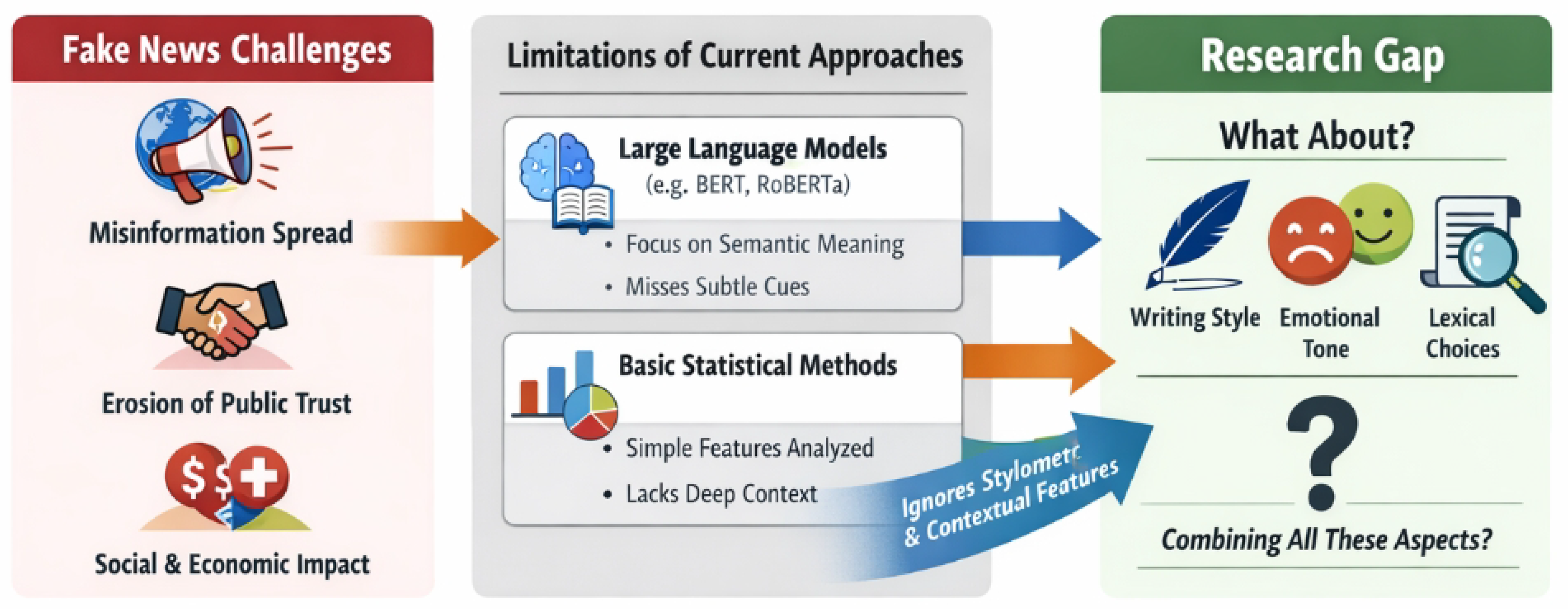 Preprints 191236 g001