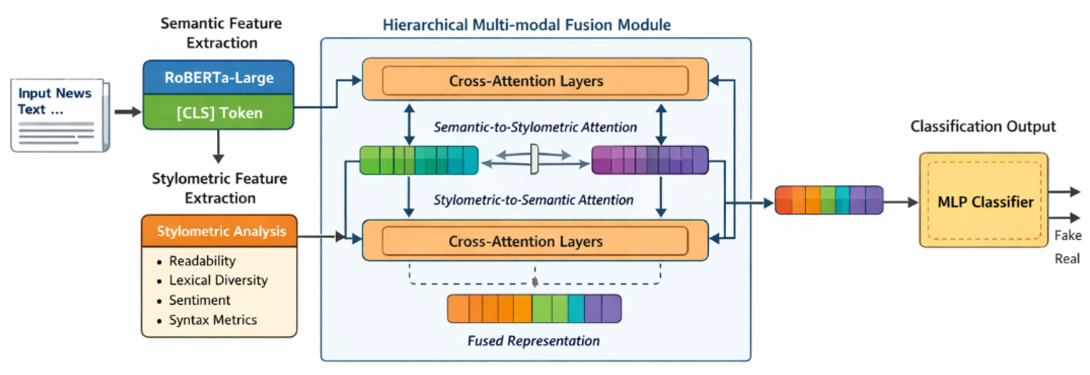 Preprints 191236 g002