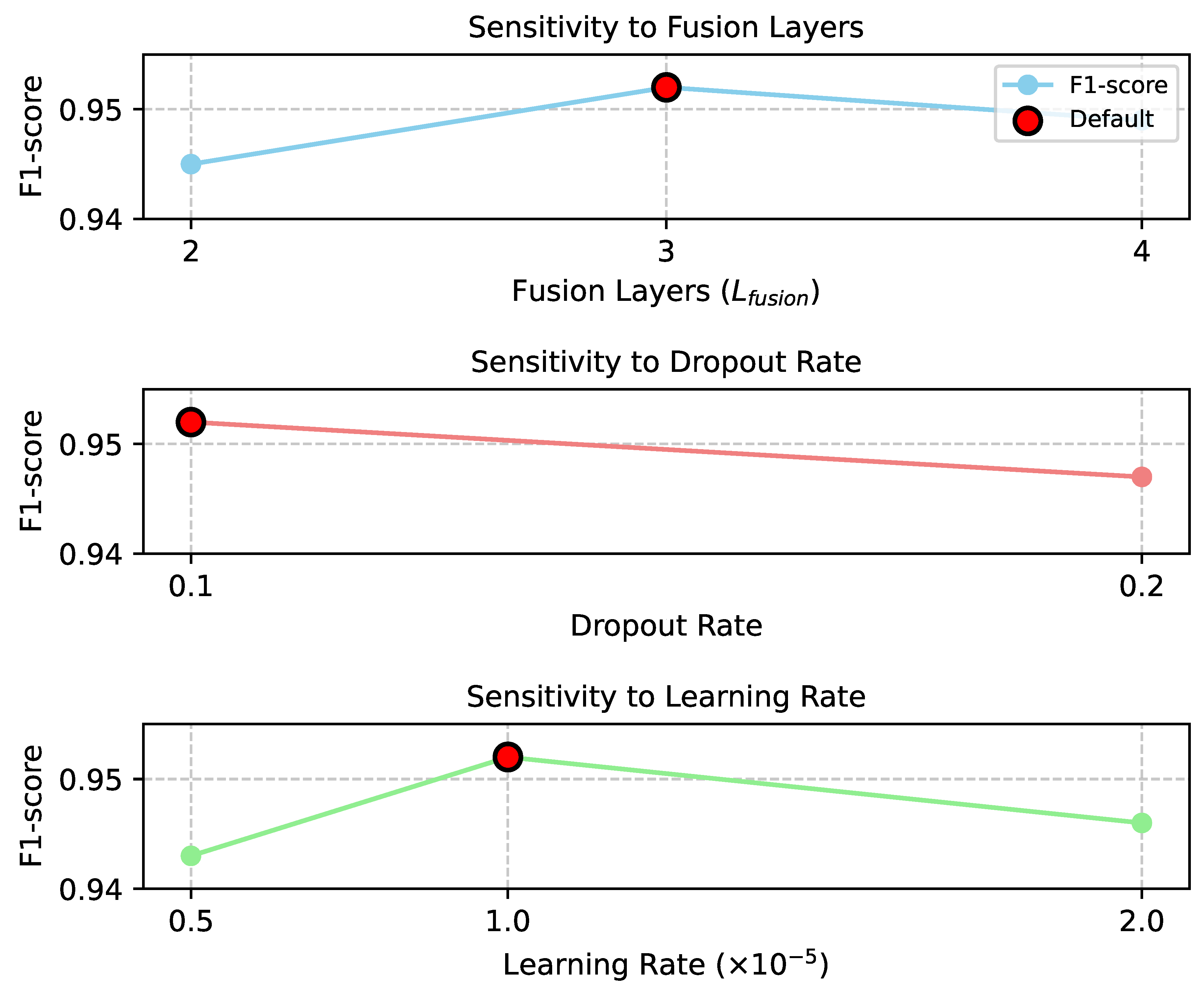 Preprints 191236 g003