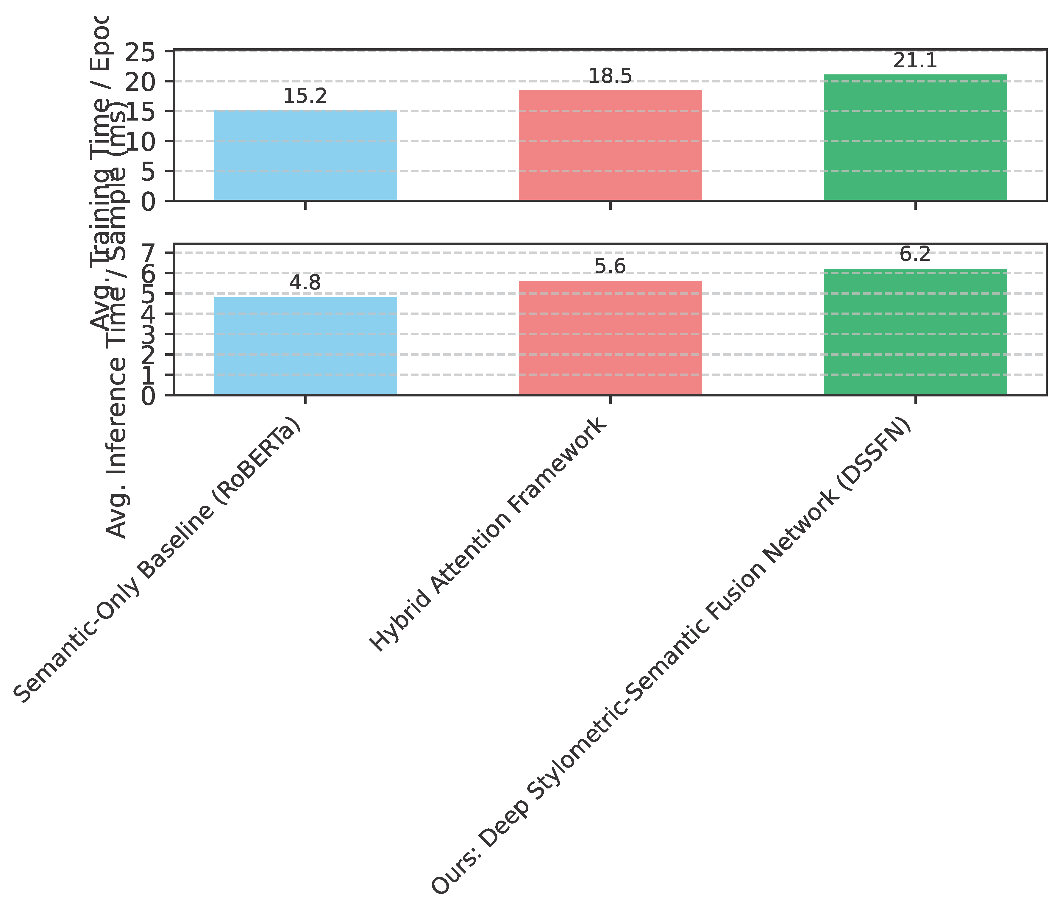 Preprints 191236 g004