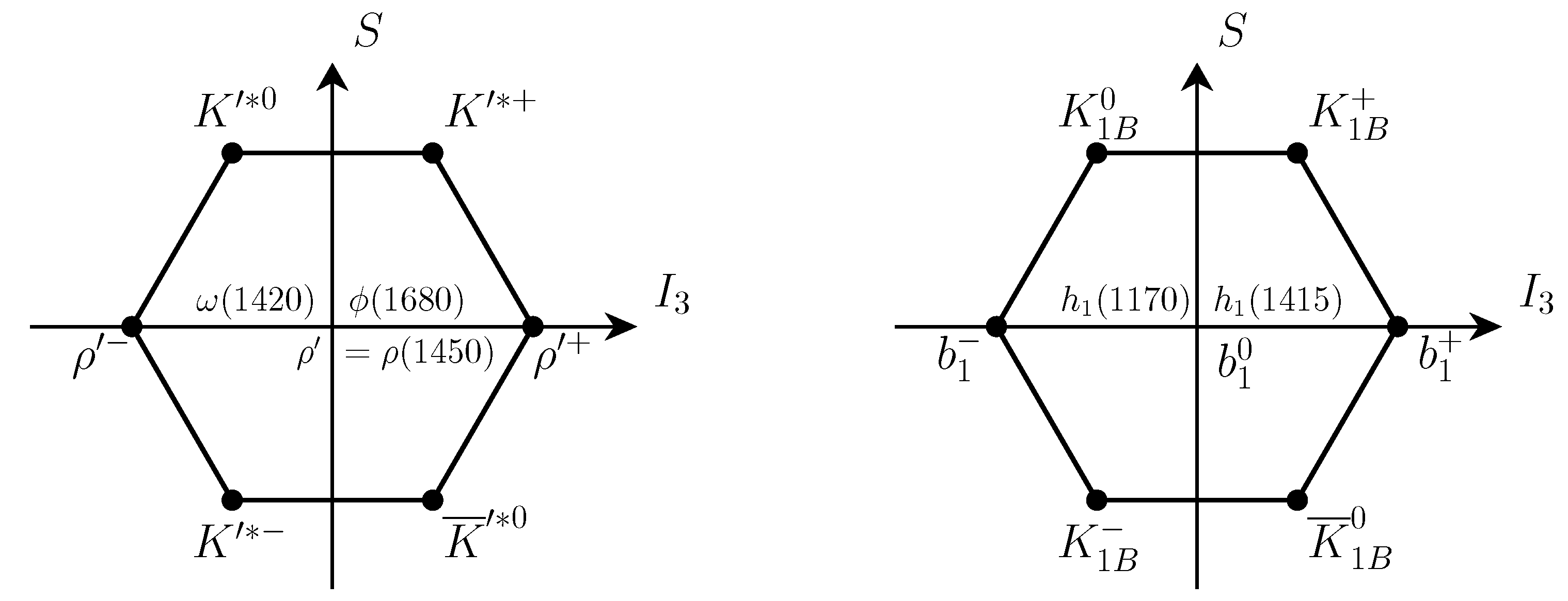Preprints 195553 g003