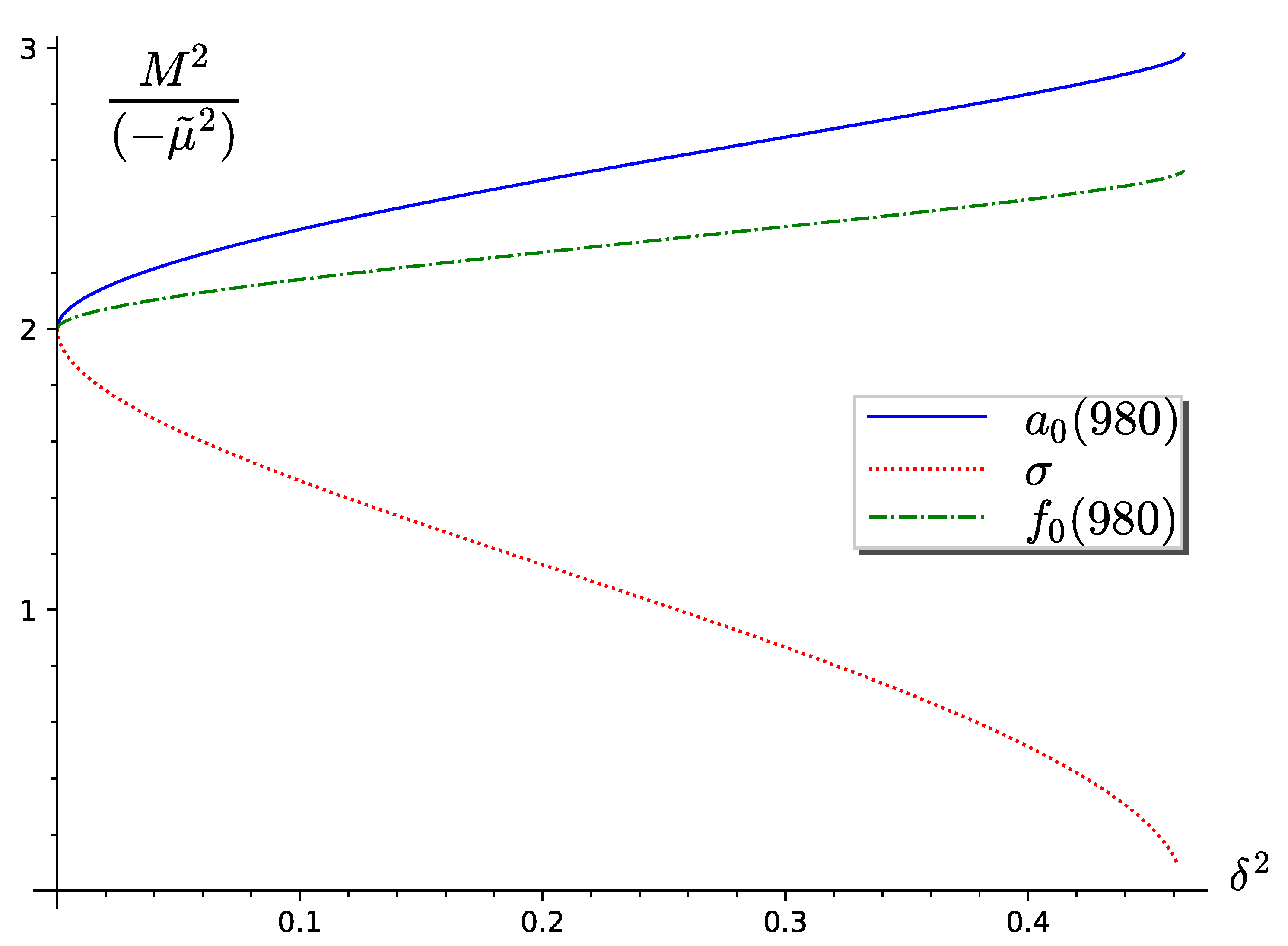 Preprints 195553 g005