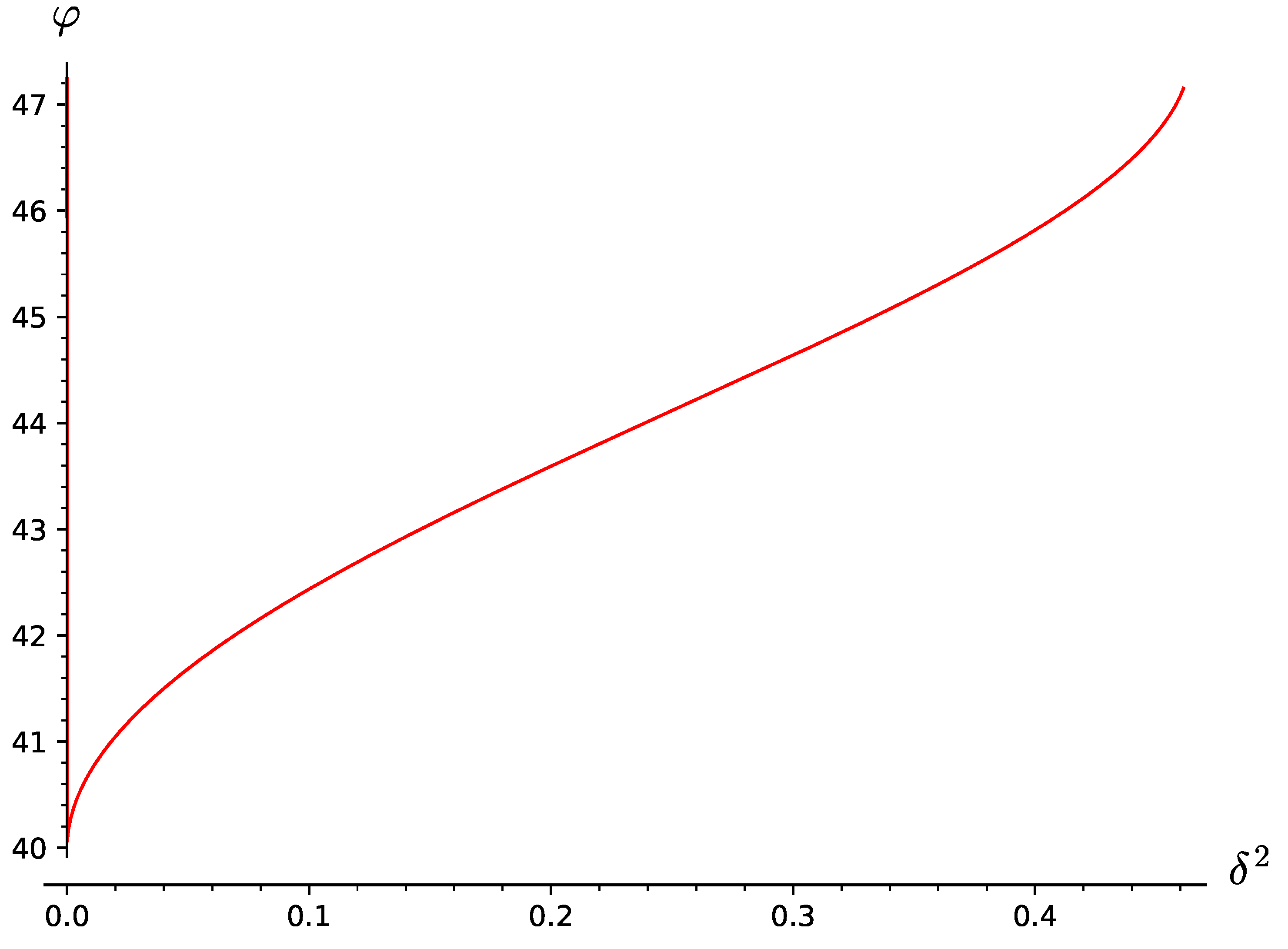Preprints 195553 g006