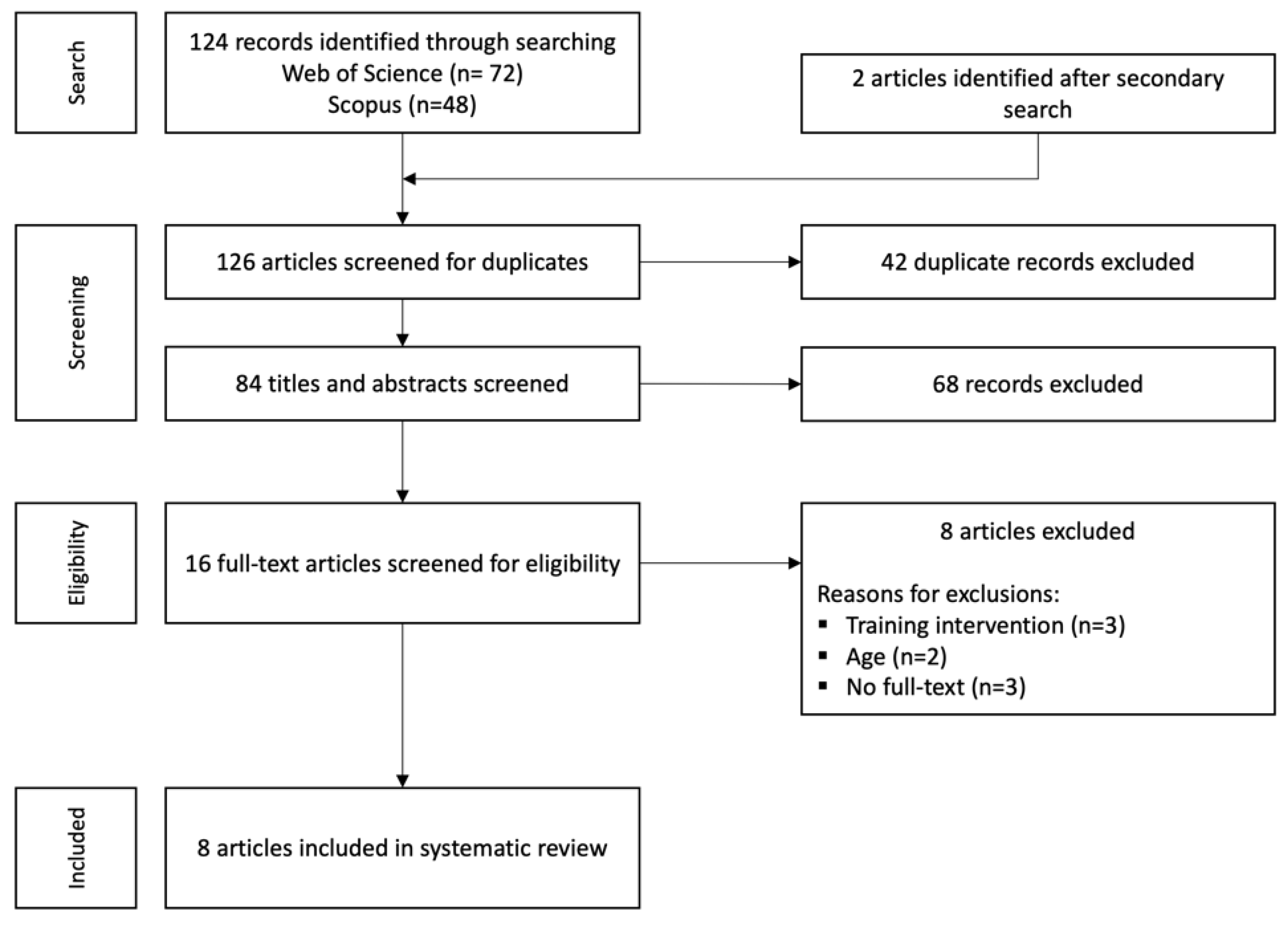 Preprints 77192 g001