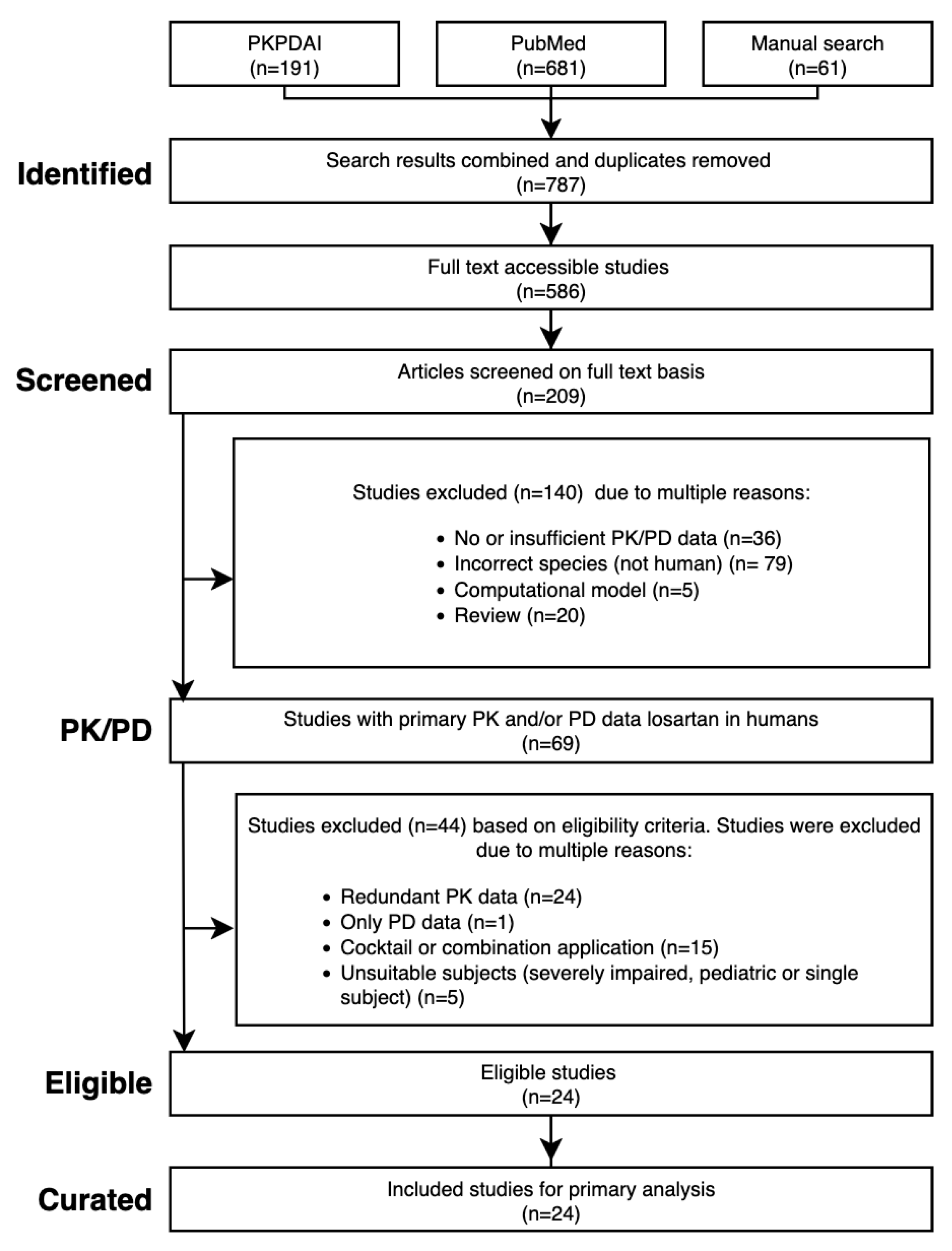 Preprints 180871 g001