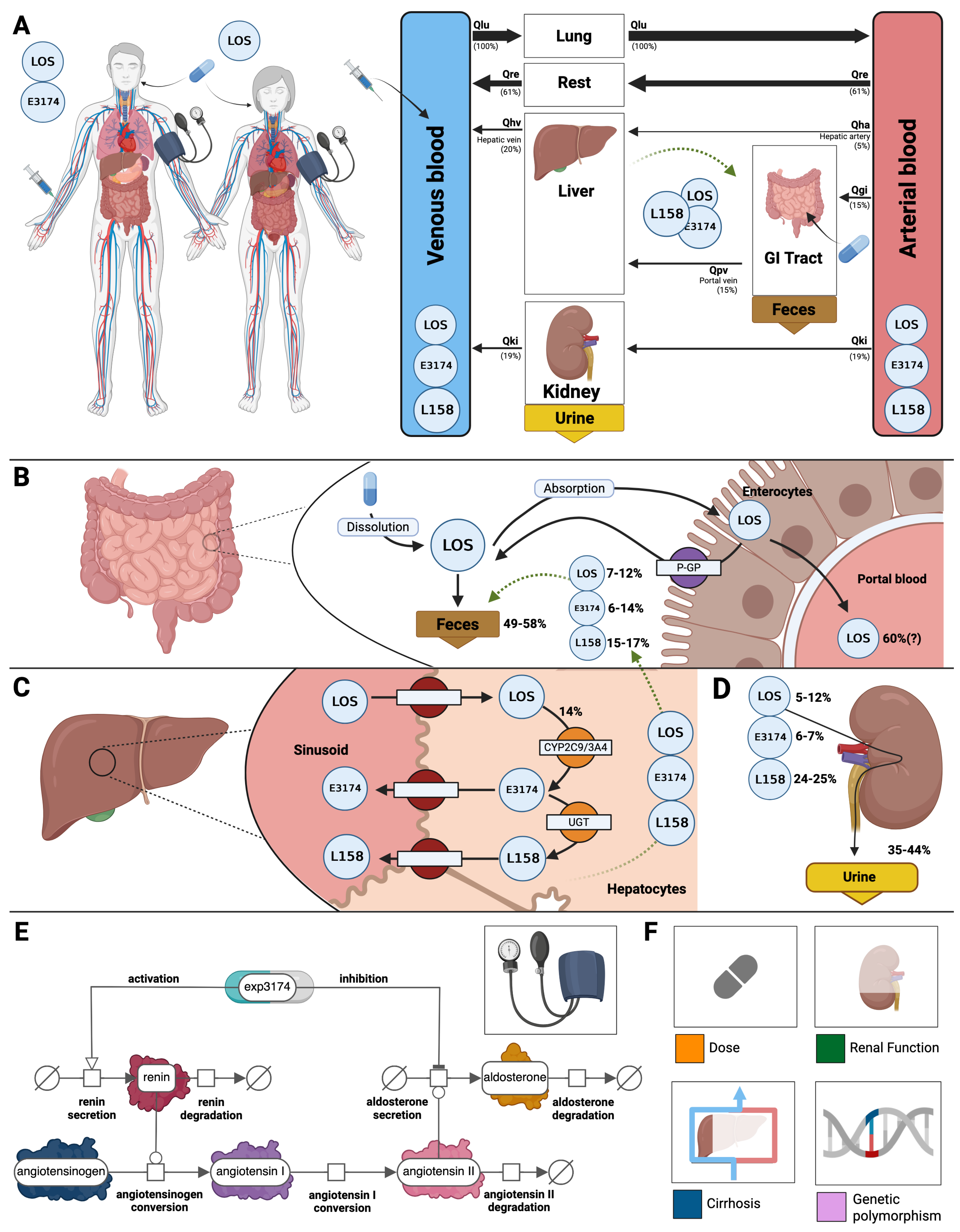 Preprints 180871 g002