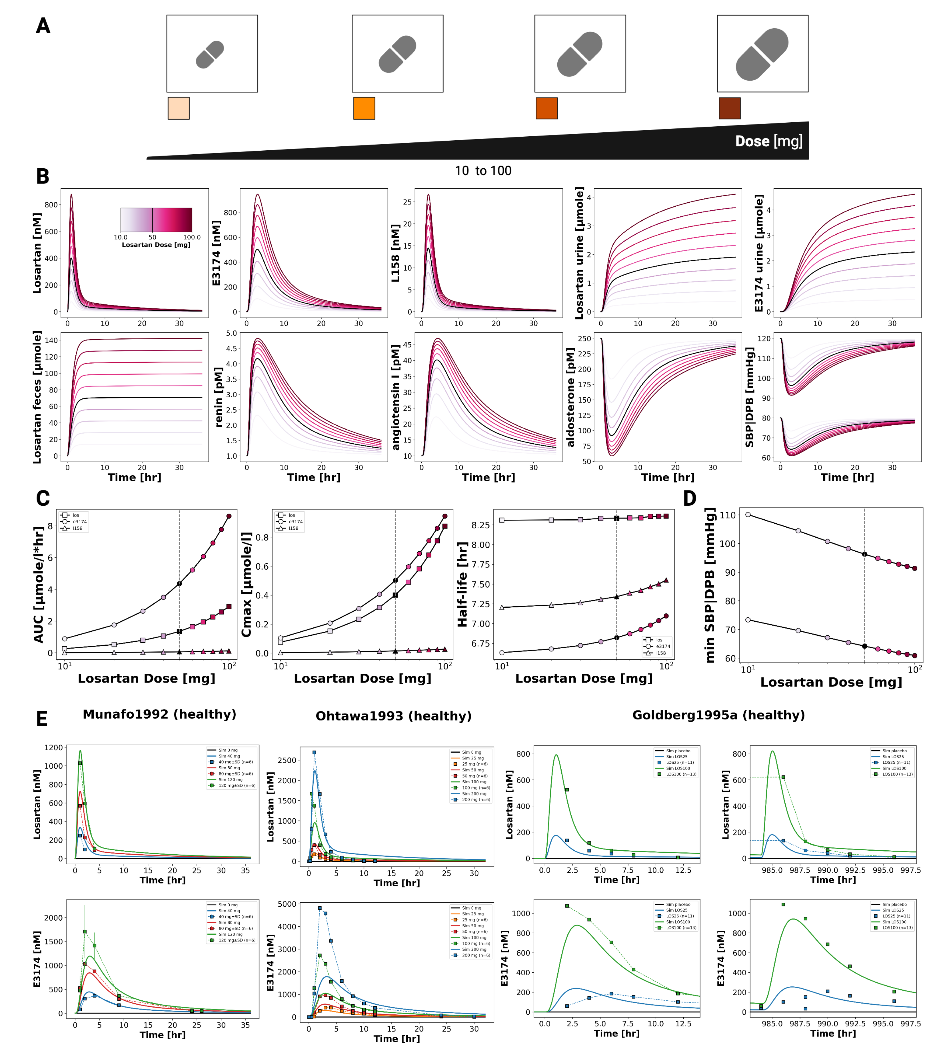 Preprints 180871 g003