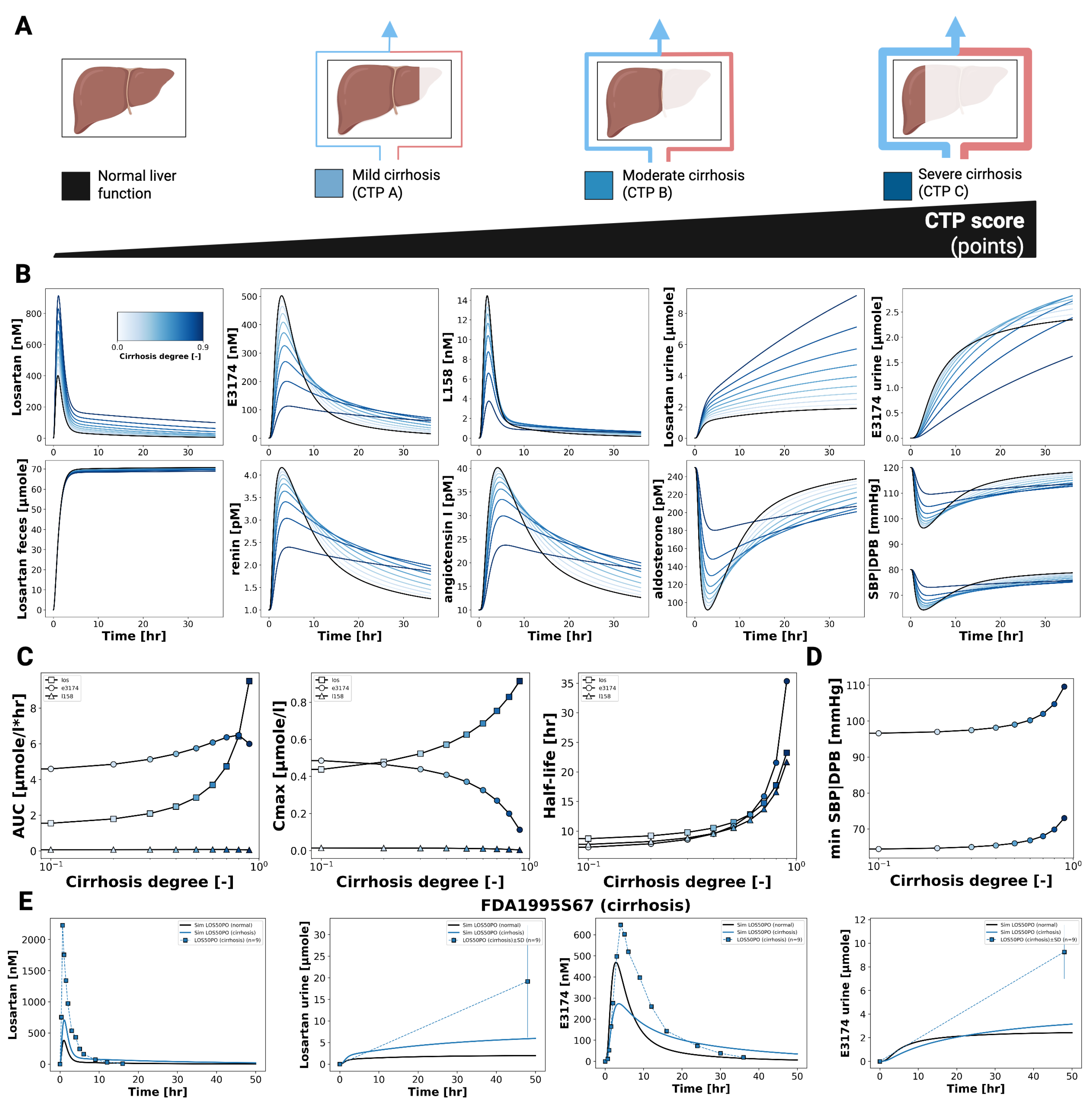 Preprints 180871 g005