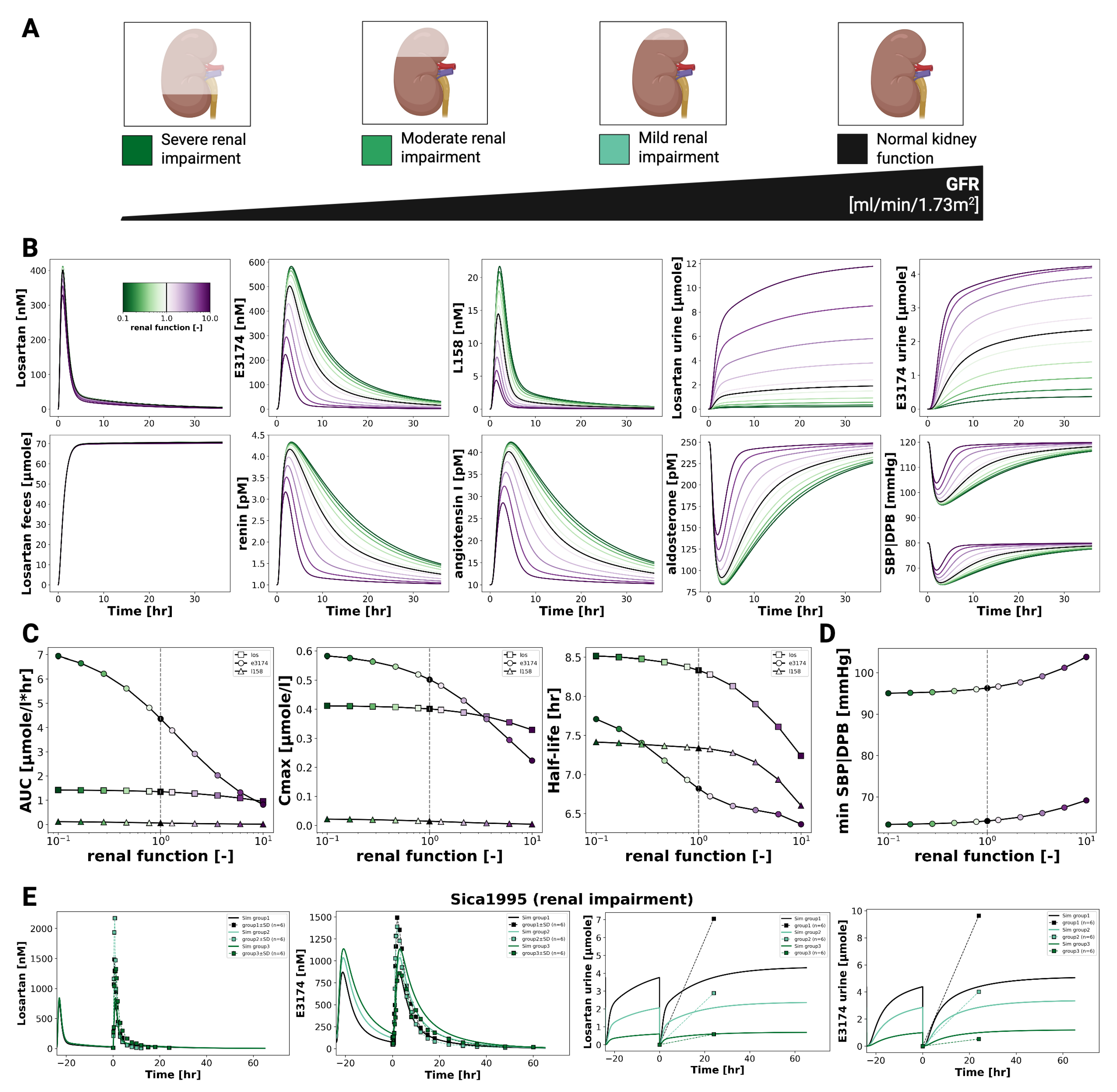 Preprints 180871 g006
